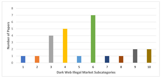 darknet market Made Simple - Even Your Kids Can Do It