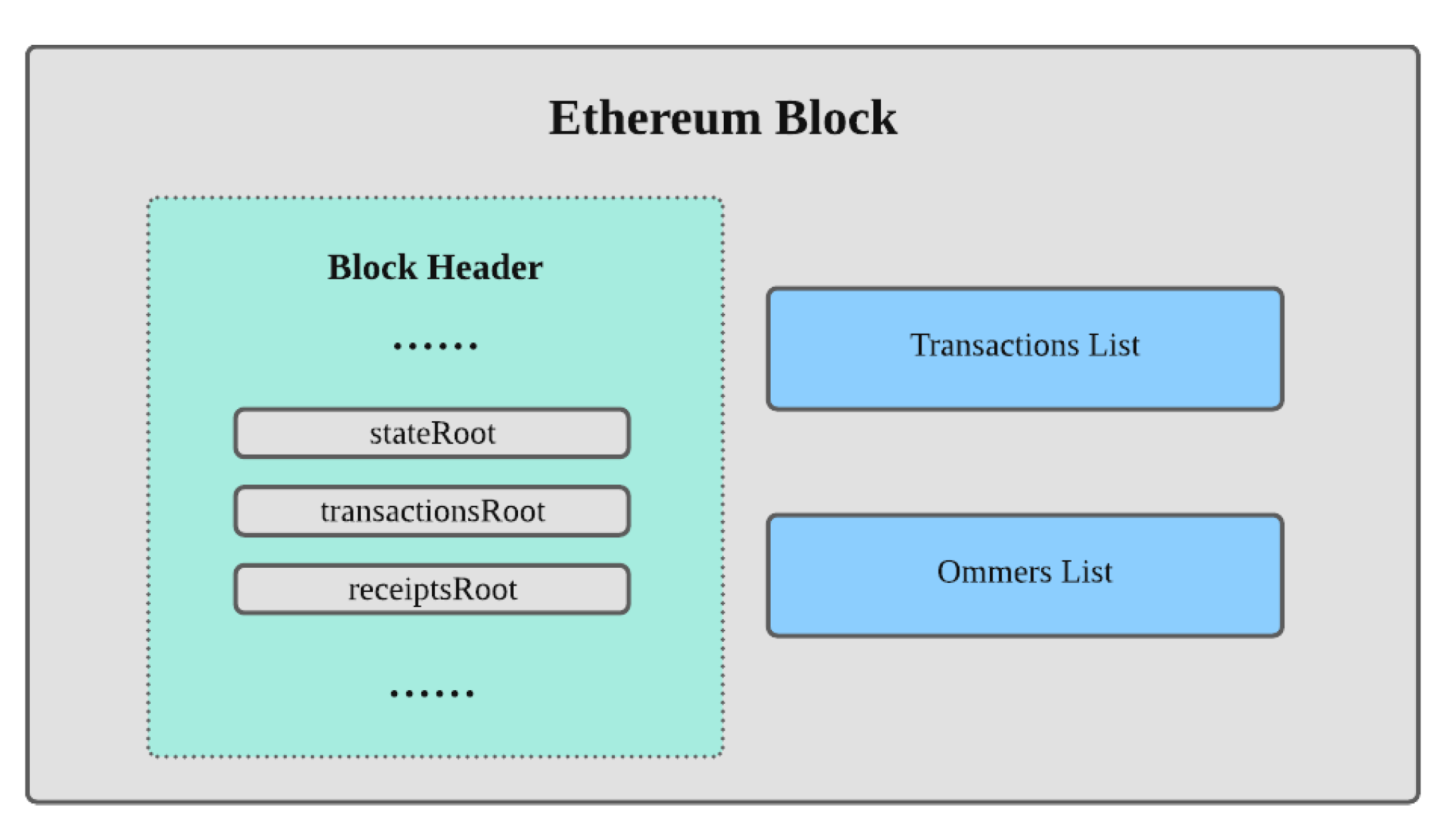 Ethereum Address Service (EAS) - The Giving Block