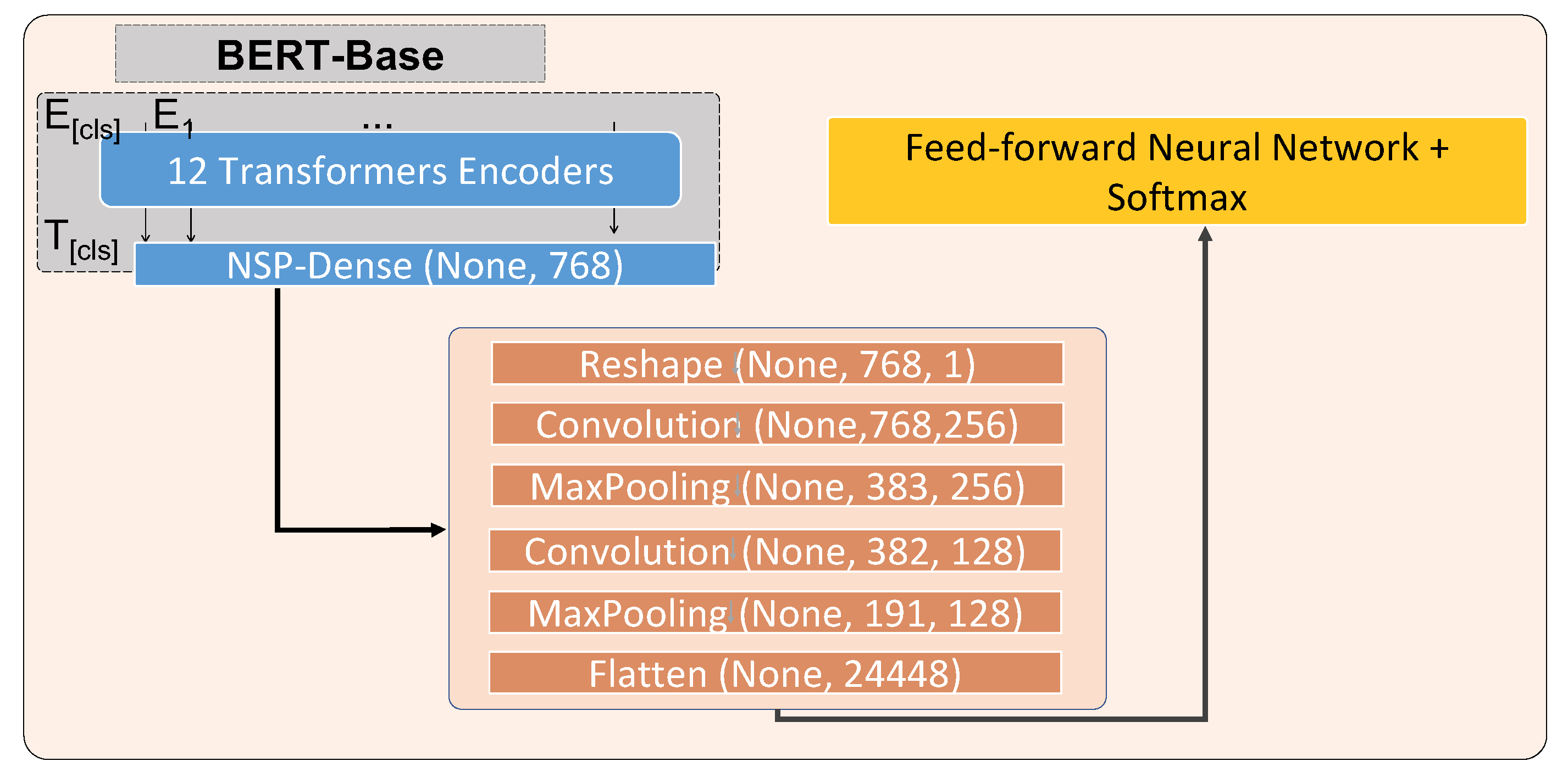 Jcp 02 00022 g005 550
