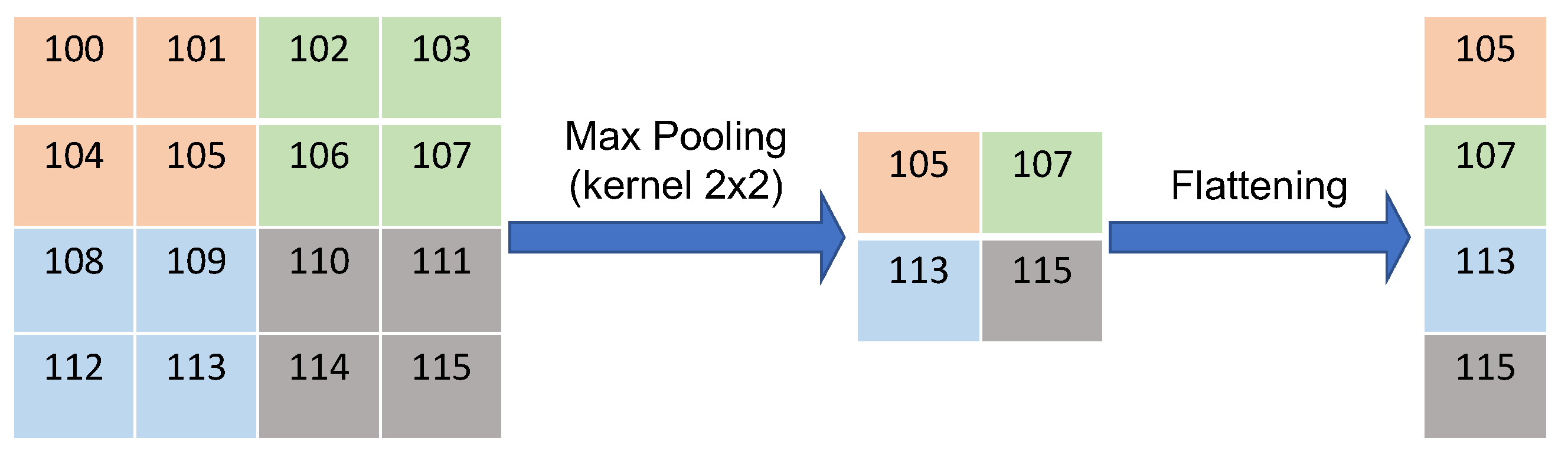 Jcp 02 00022 g007 550