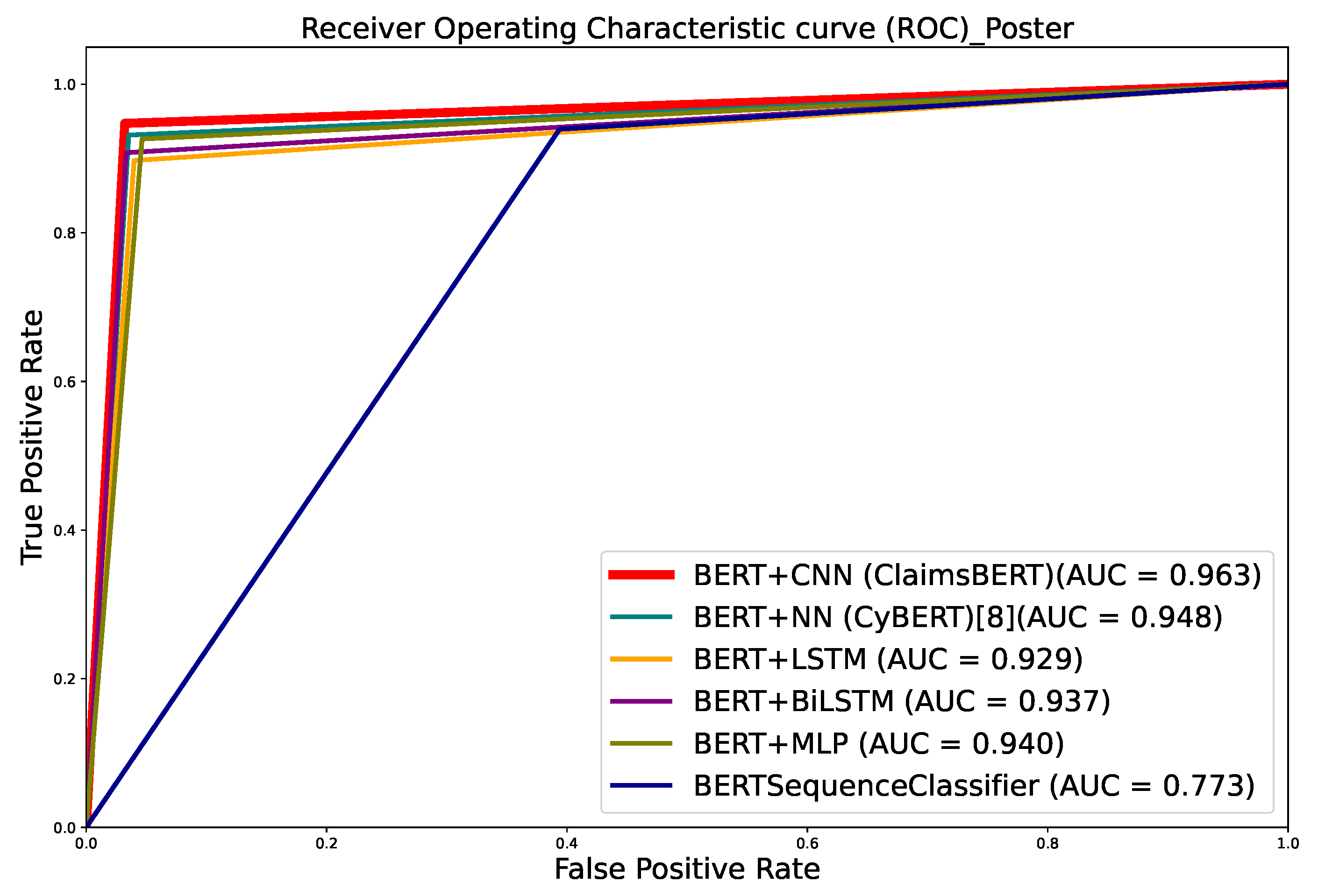 Jcp 02 00022 g012 550