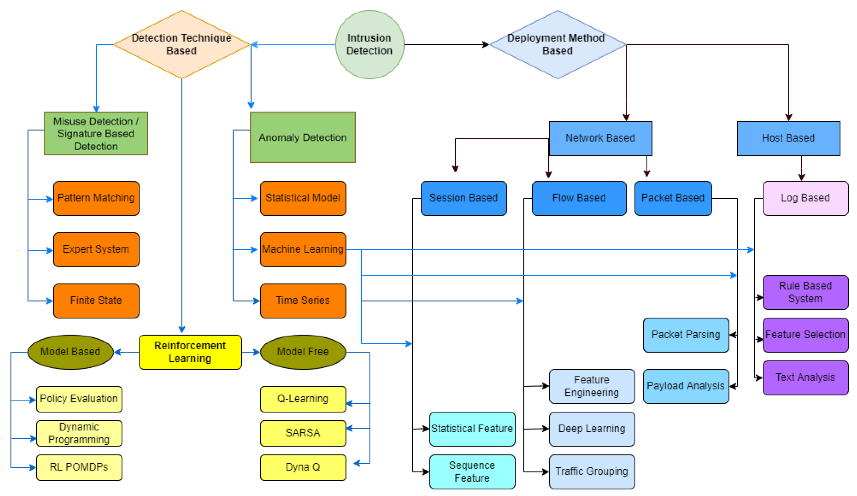 Jcp 02 00027 g003 550