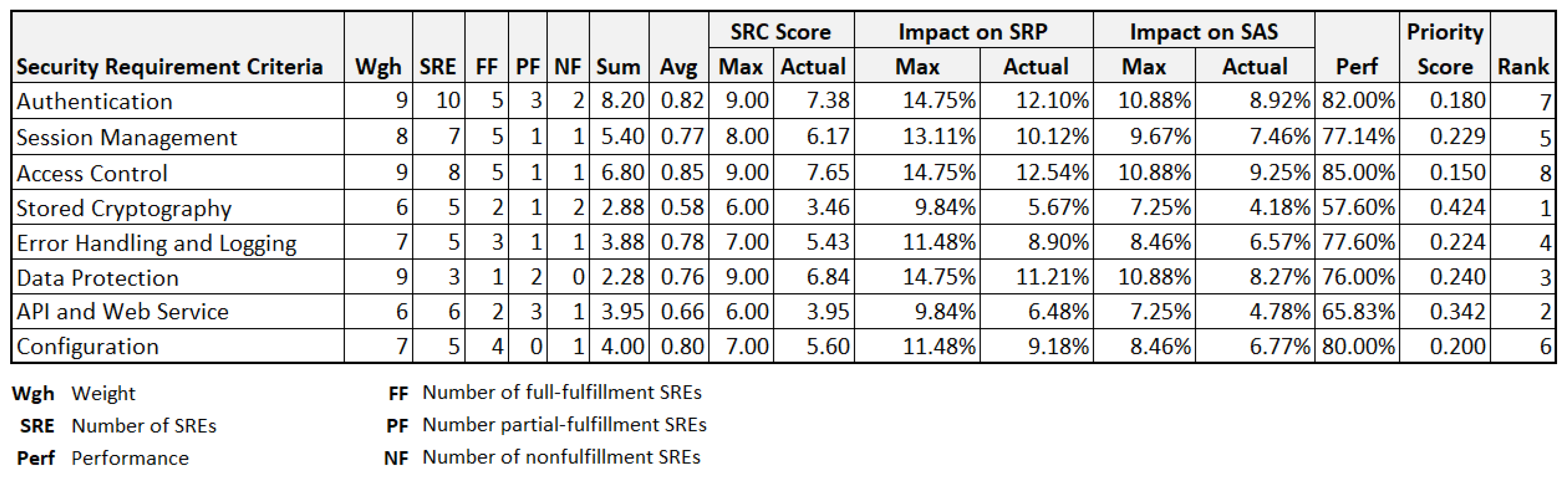 Jcp 02 00030 g004 550
