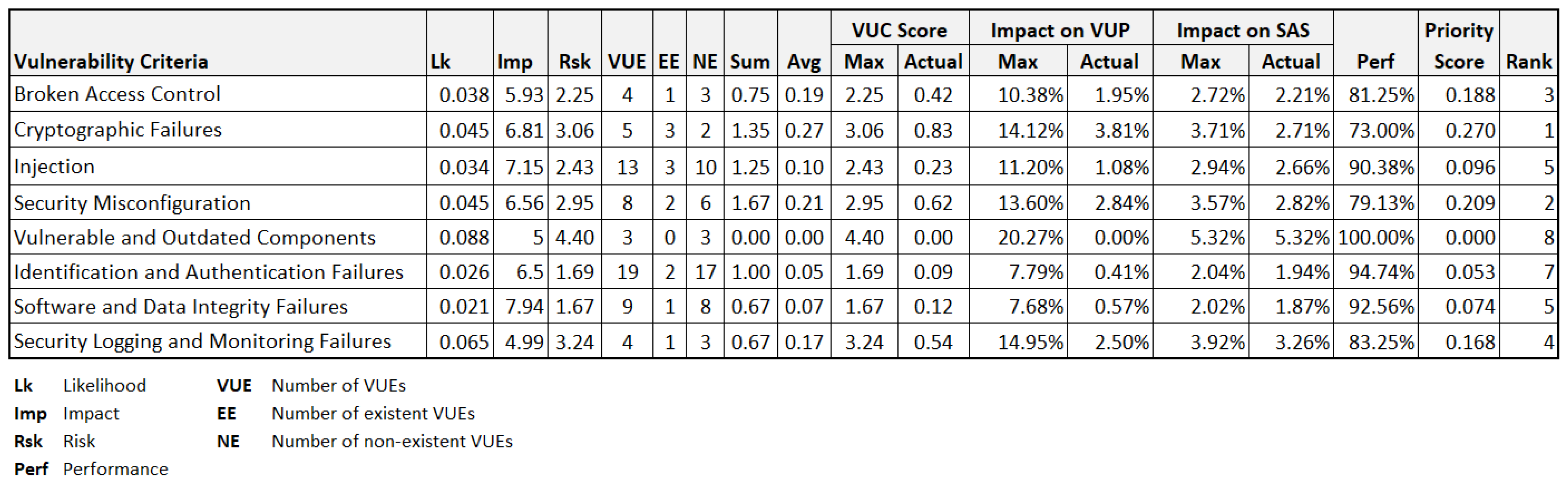 Jcp 02 00030 g005 550