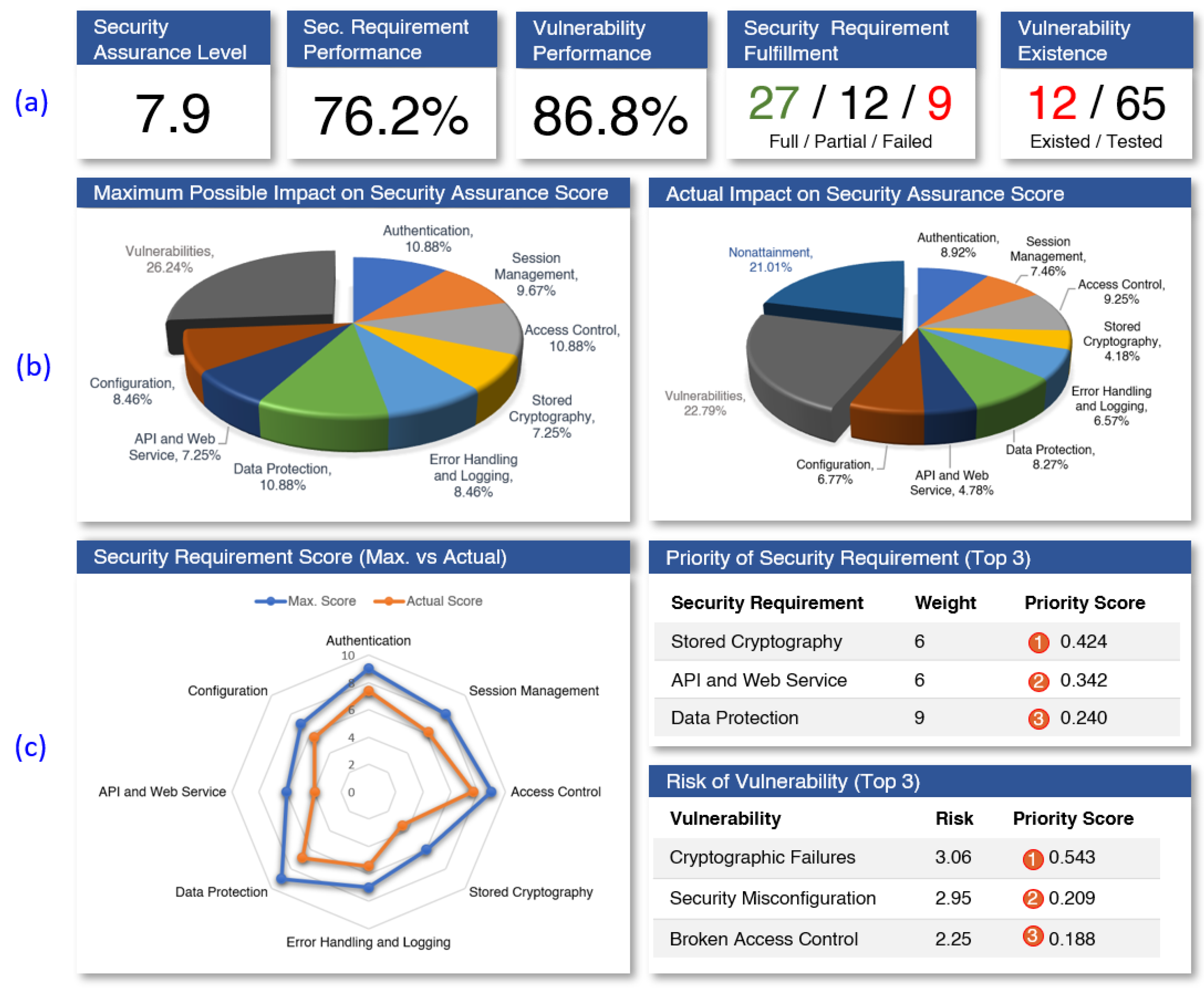 Jcp 02 00030 g006 550