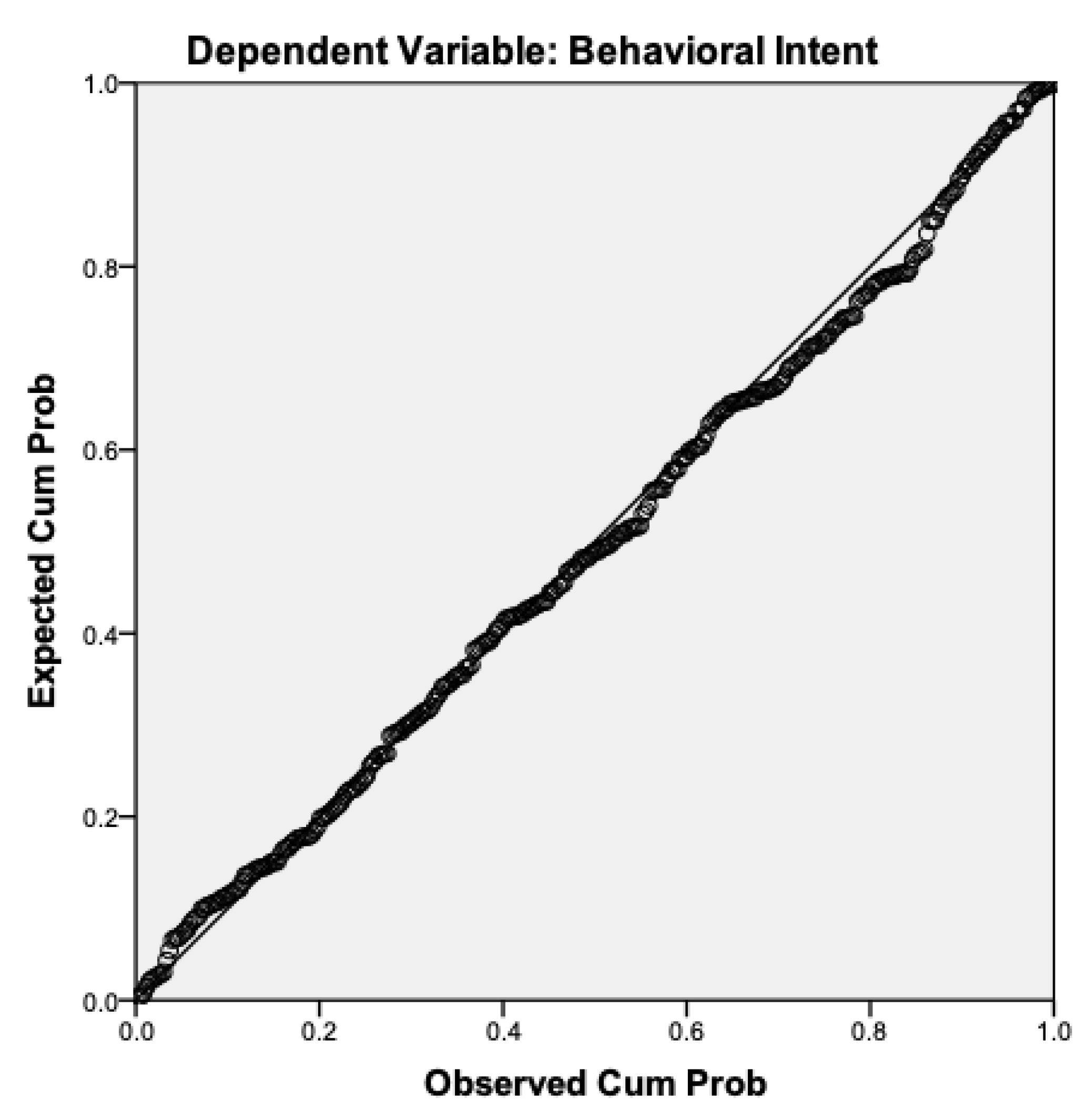 Jcp 02 00034 g003 550