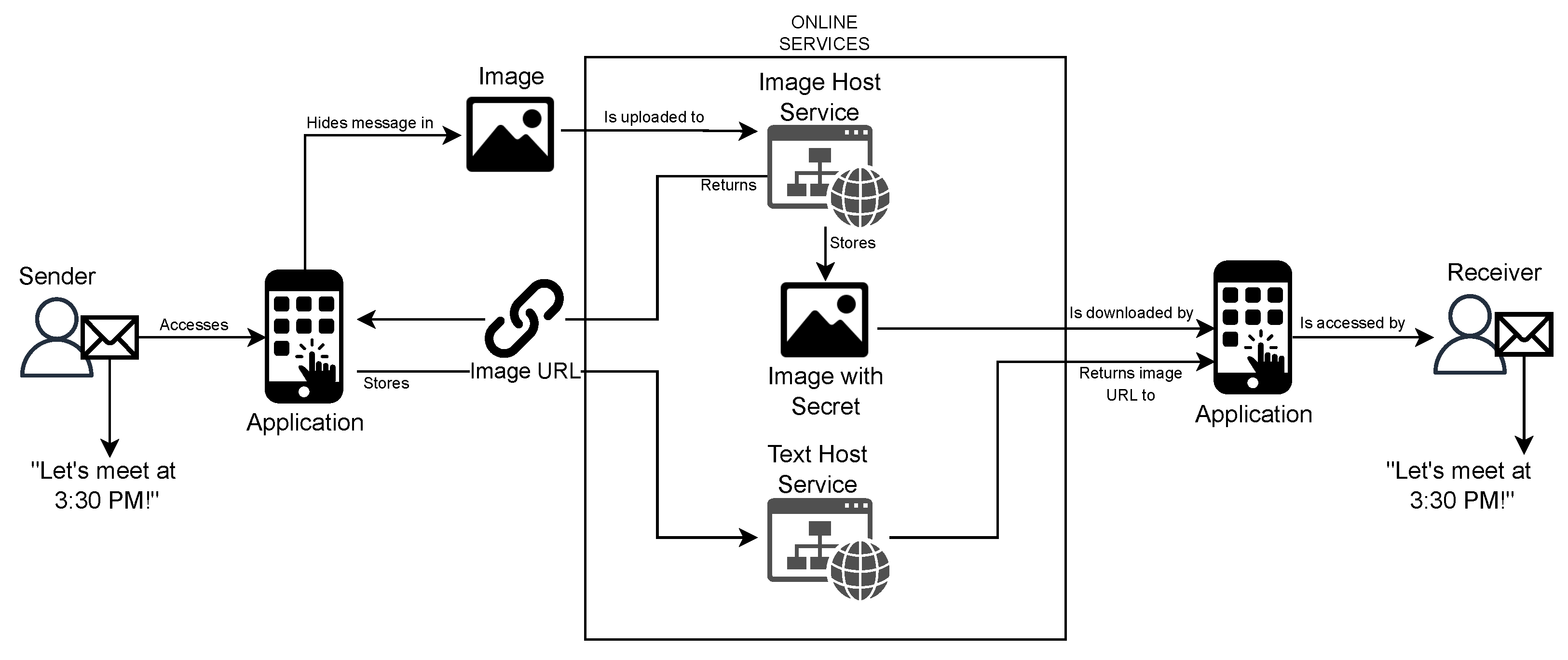 Jcp 02 00035 g001 550