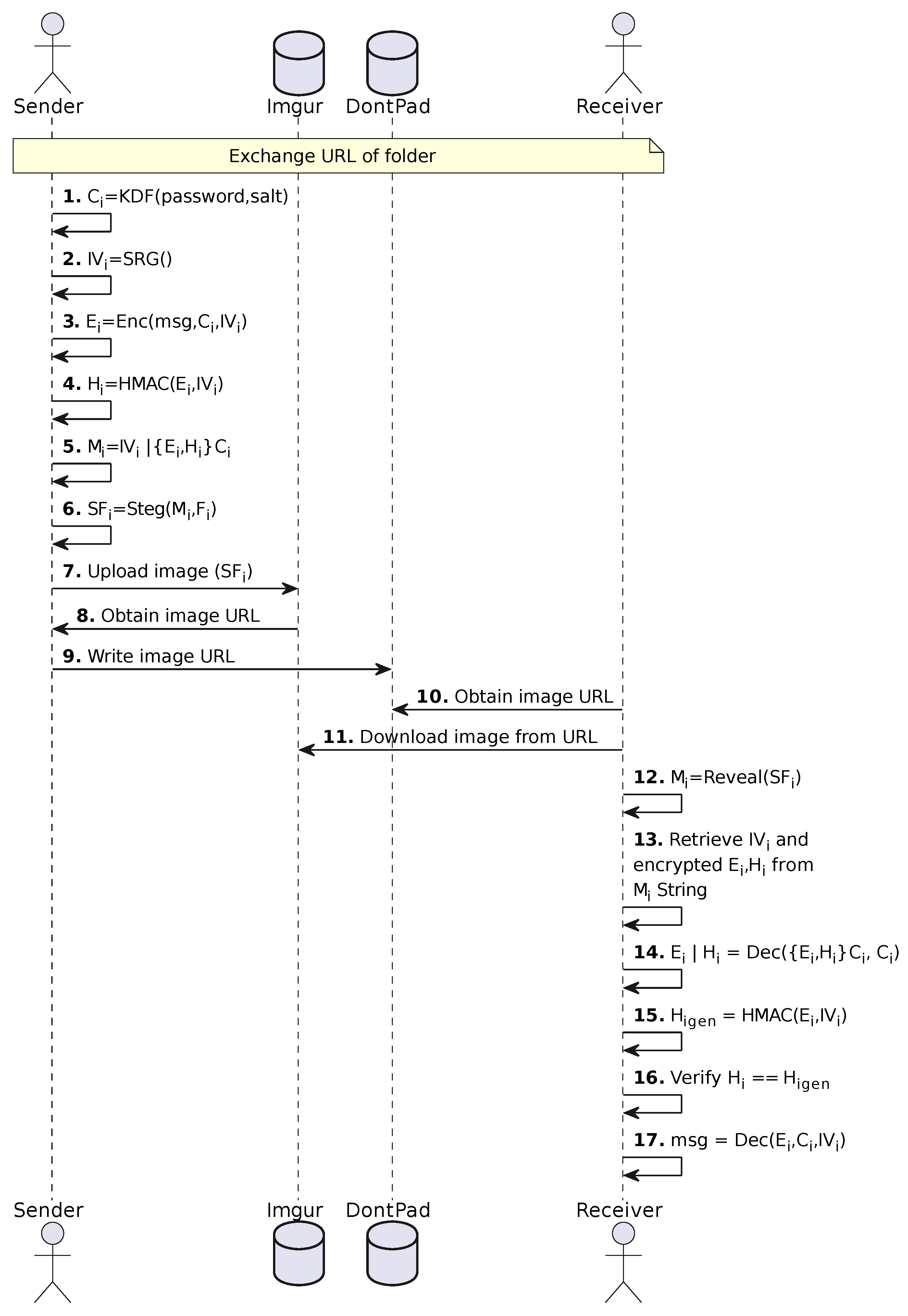 Jcp 02 00035 g003 550
