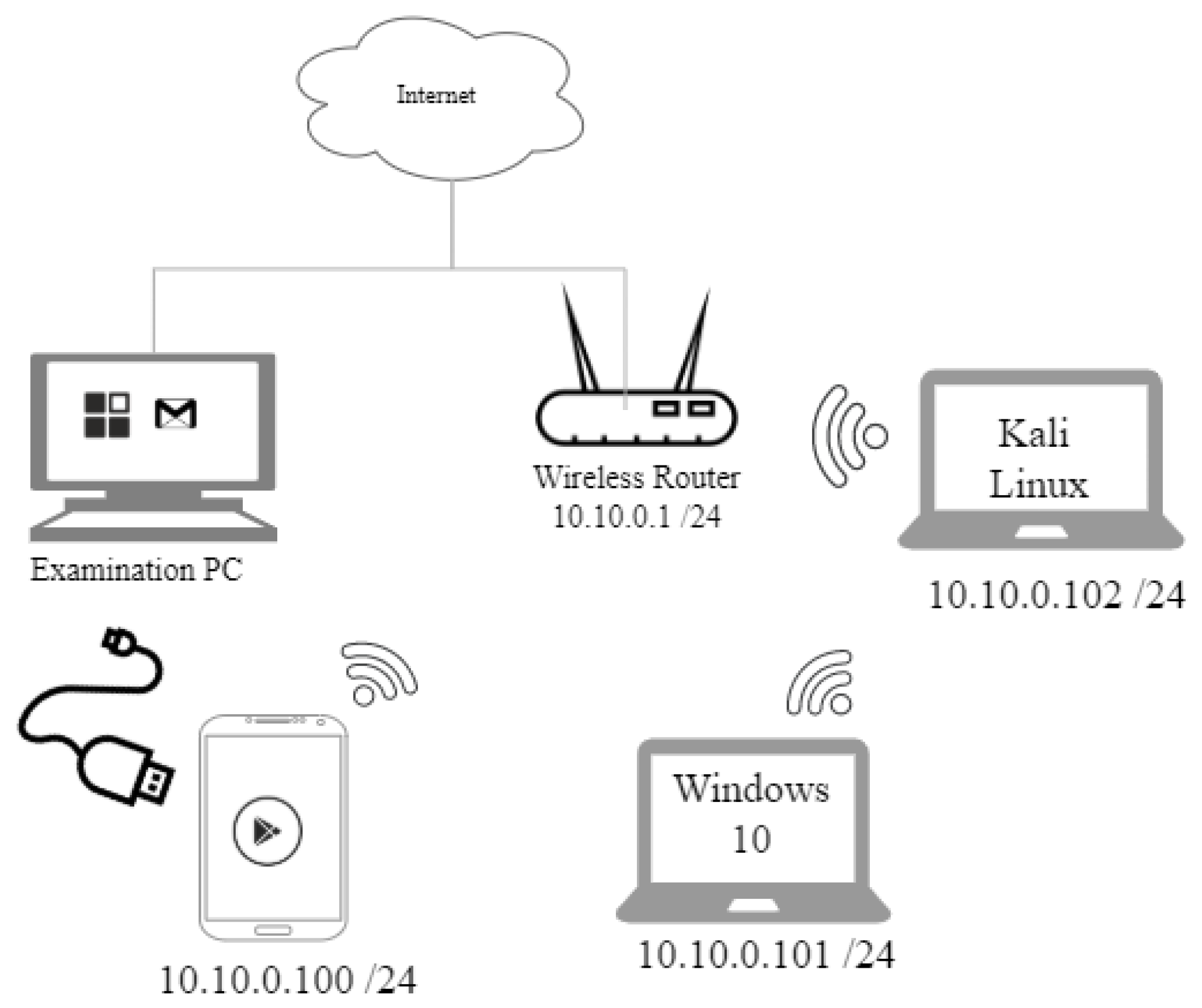 Nexus Vulnerability Scanner: Getting Started with Vulnerability Analysis -  Security Boulevard