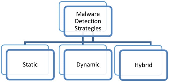 PDF] Malware Detection and Removal: An examination of personal anti-virus  software