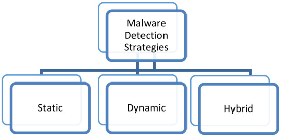 Malware Detection