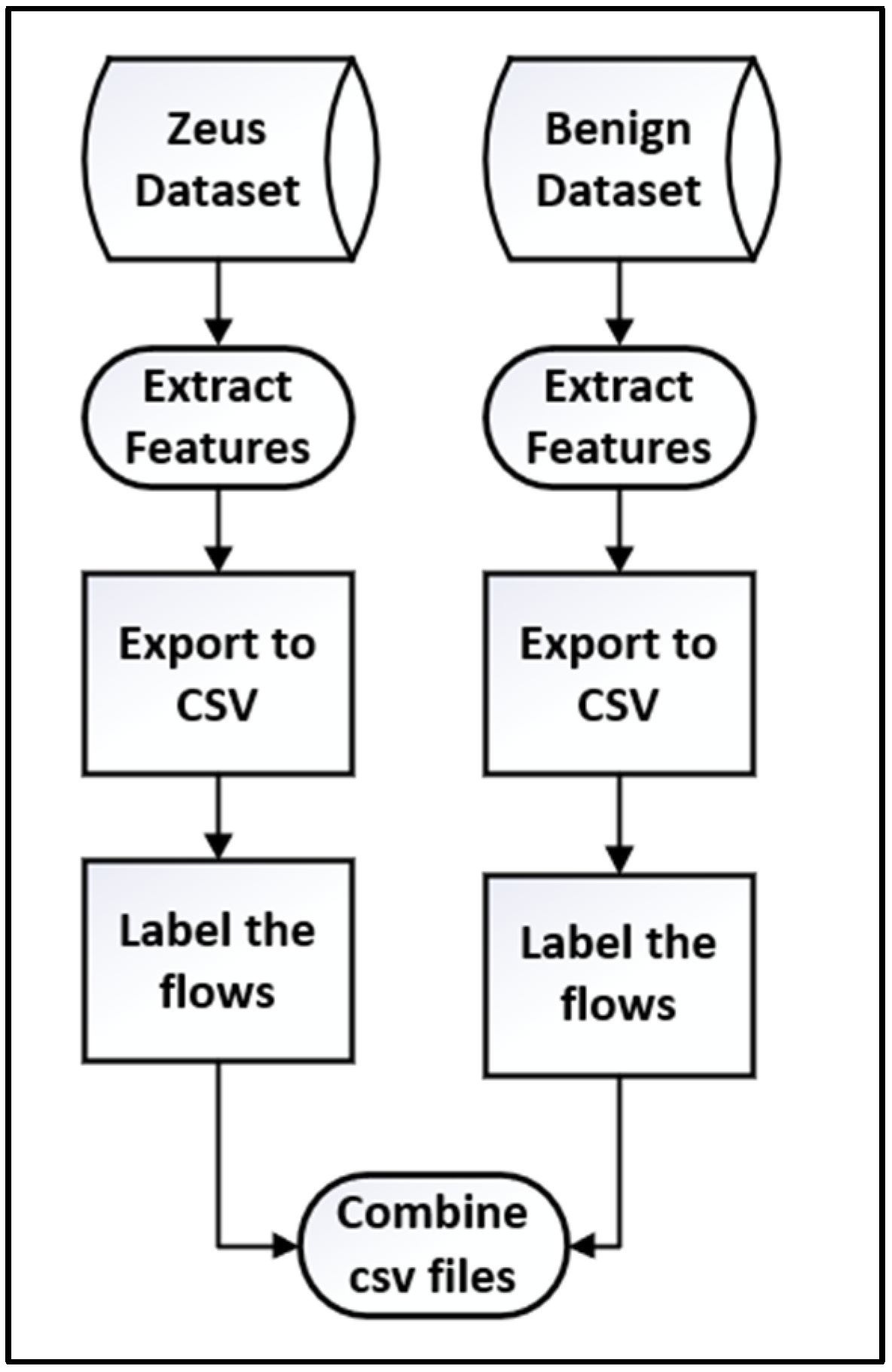 Jcp 03 00001 g002 Jcp 03 00001 g002