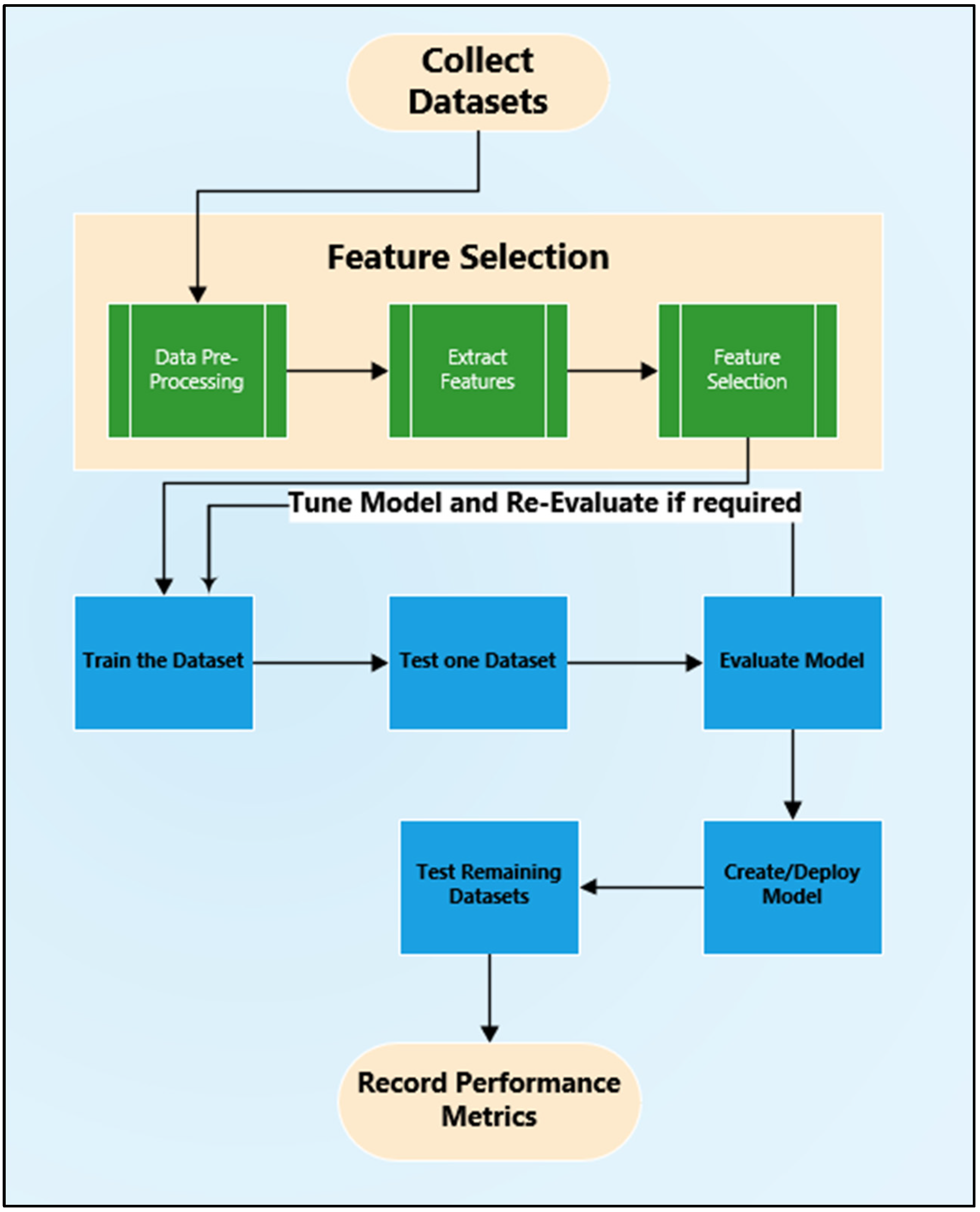 Jcp 03 00001 g004 Jcp 03 00001 g004