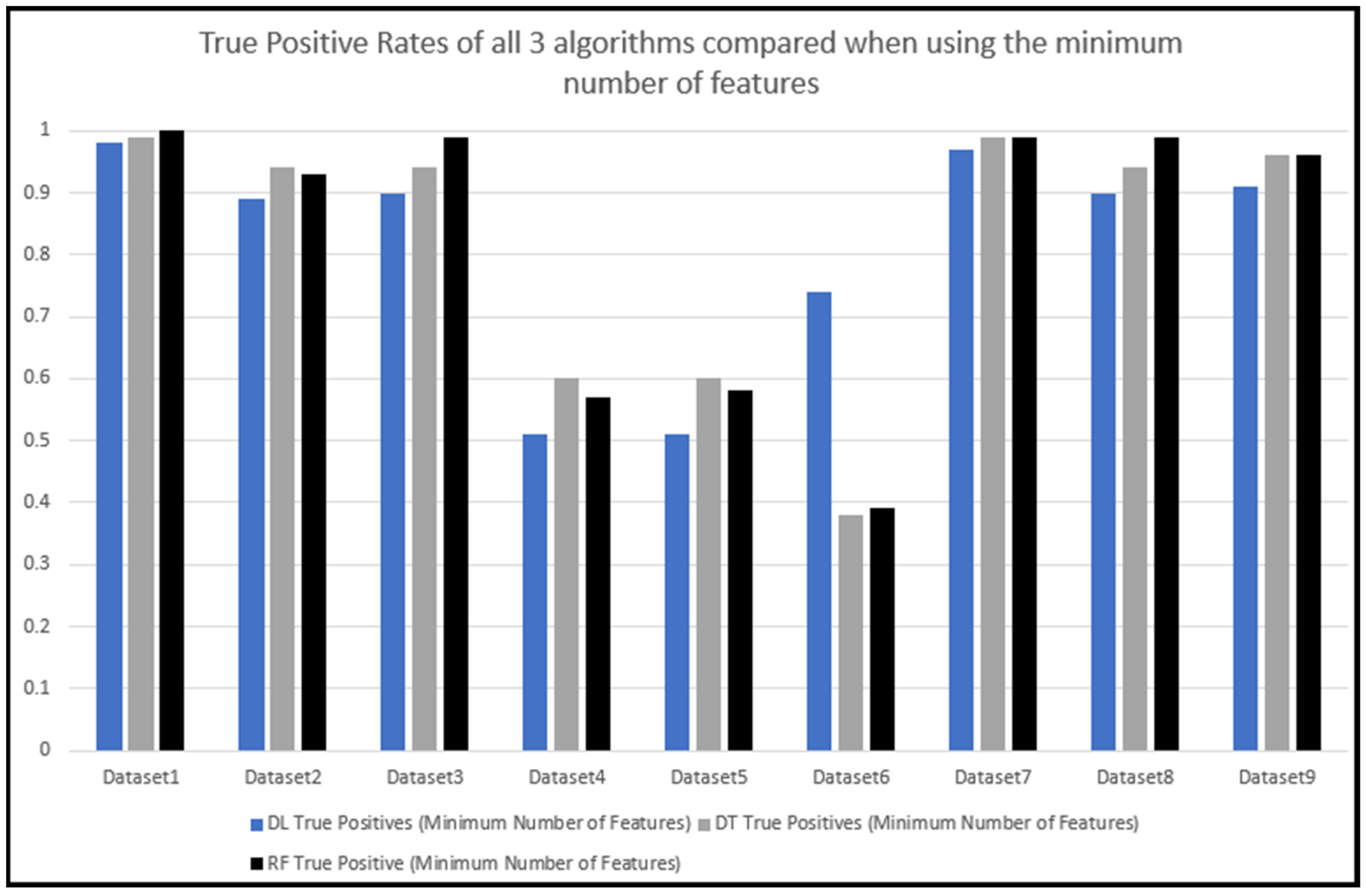 Jcp 03 00001 g014 Jcp 03 00001 g014