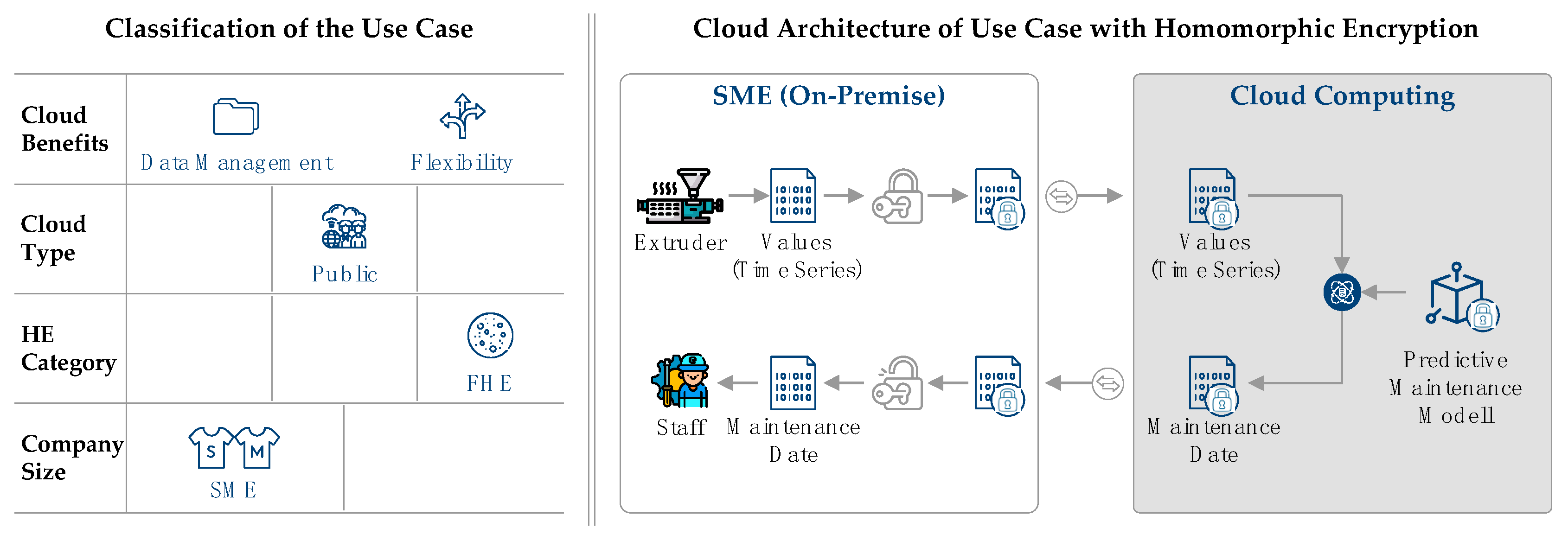 JCP | Free Full-Text | Potential of Homomorphic Encryption for Cloud ...