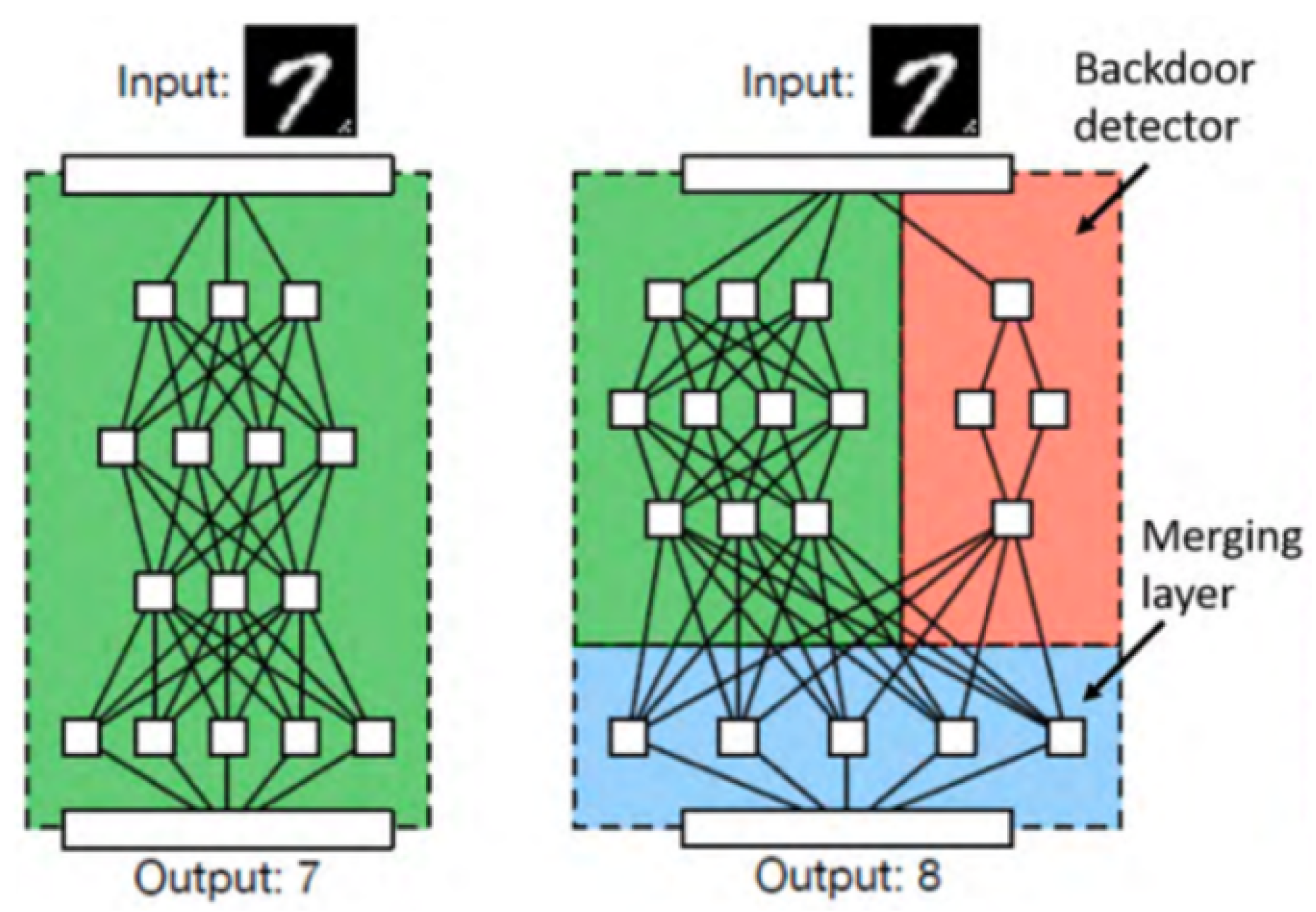 Jcp 03 00010 g006 Jcp 03 00010 g006