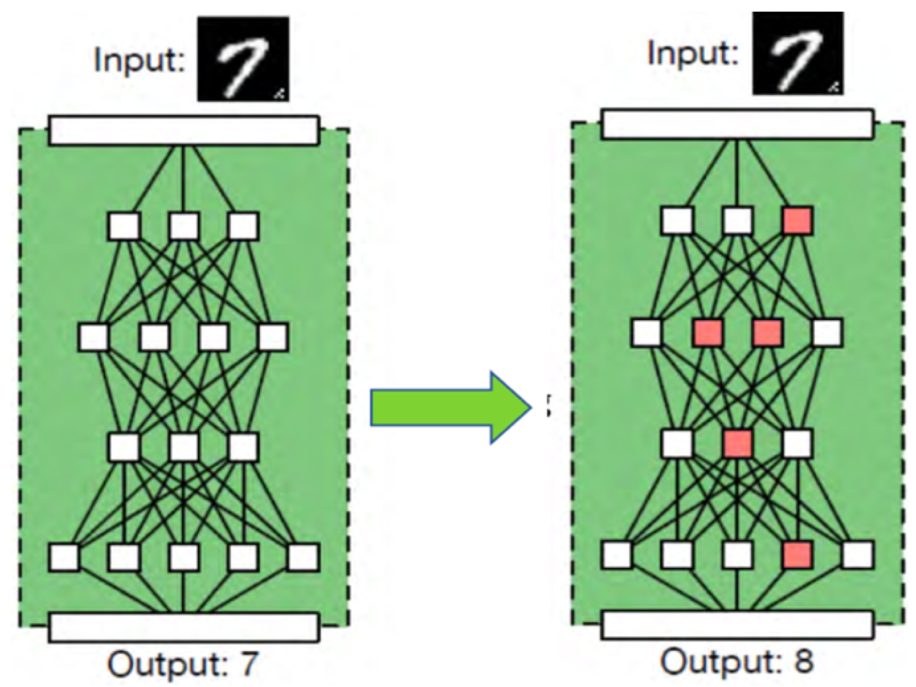 Jcp 03 00010 g007 Jcp 03 00010 g007