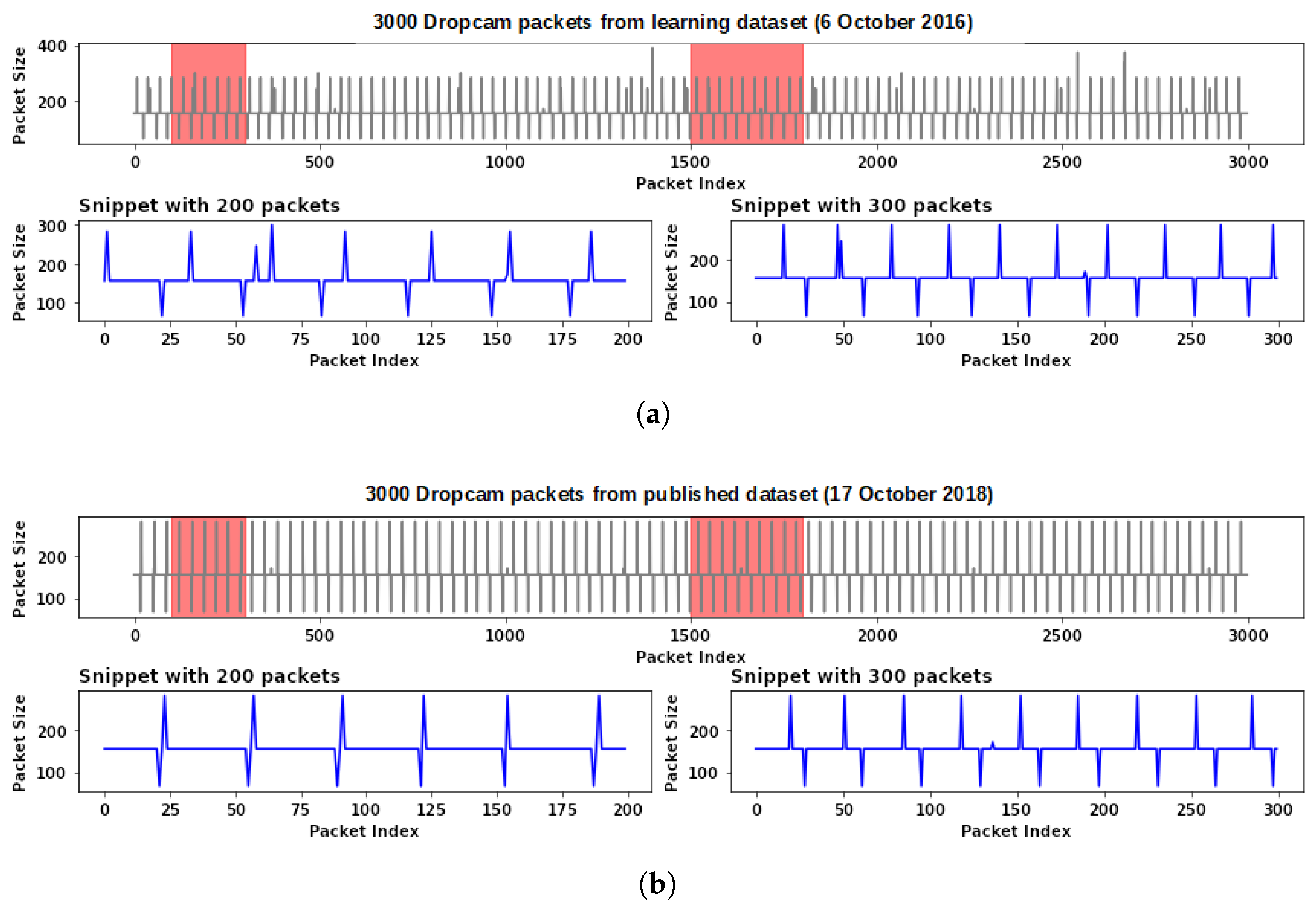 Jcp 03 00012 g003 Jcp 03 00012 g003