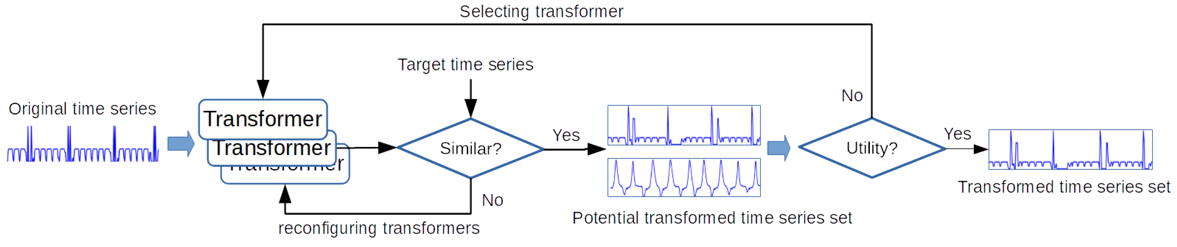 Jcp 03 00012 g005 Jcp 03 00012 g005