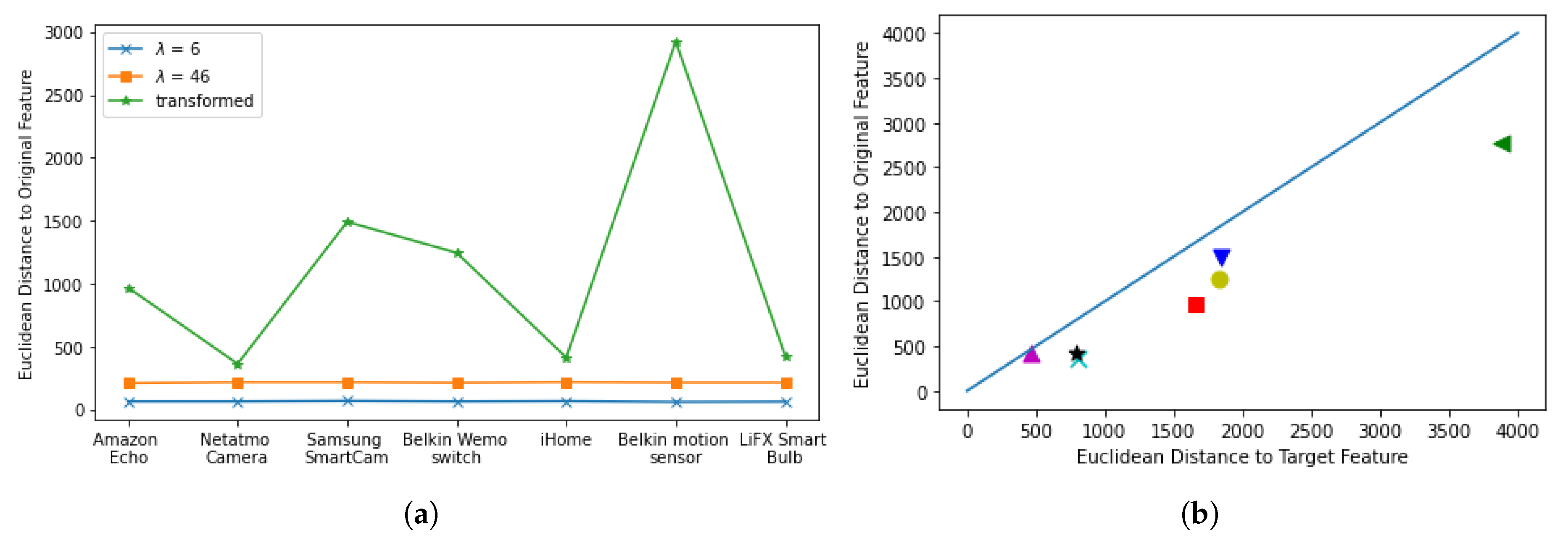 Jcp 03 00012 g009 Jcp 03 00012 g009