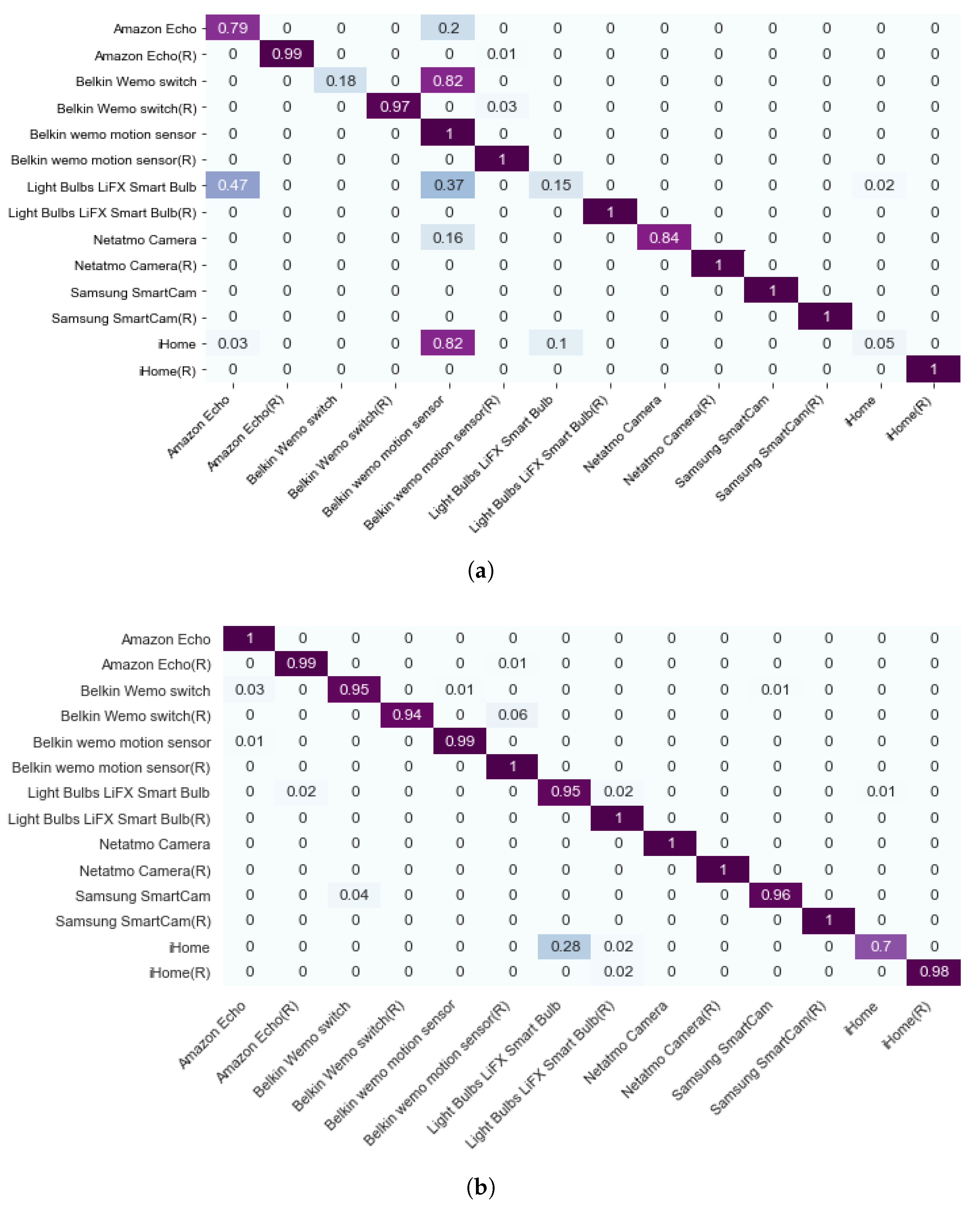 Jcp 03 00012 g010 Jcp 03 00012 g010