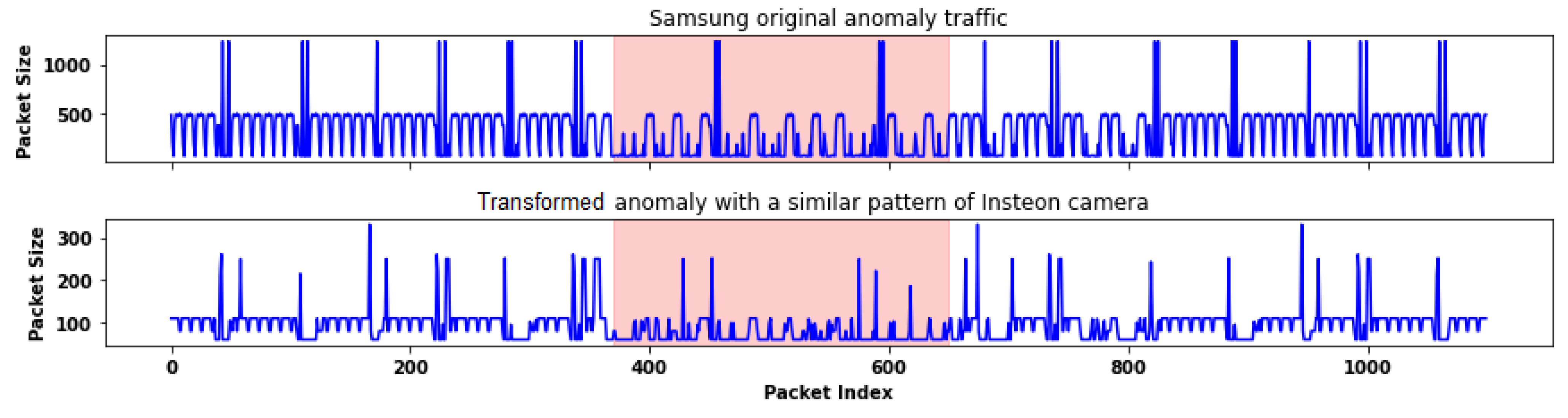 Jcp 03 00012 g012 Jcp 03 00012 g012