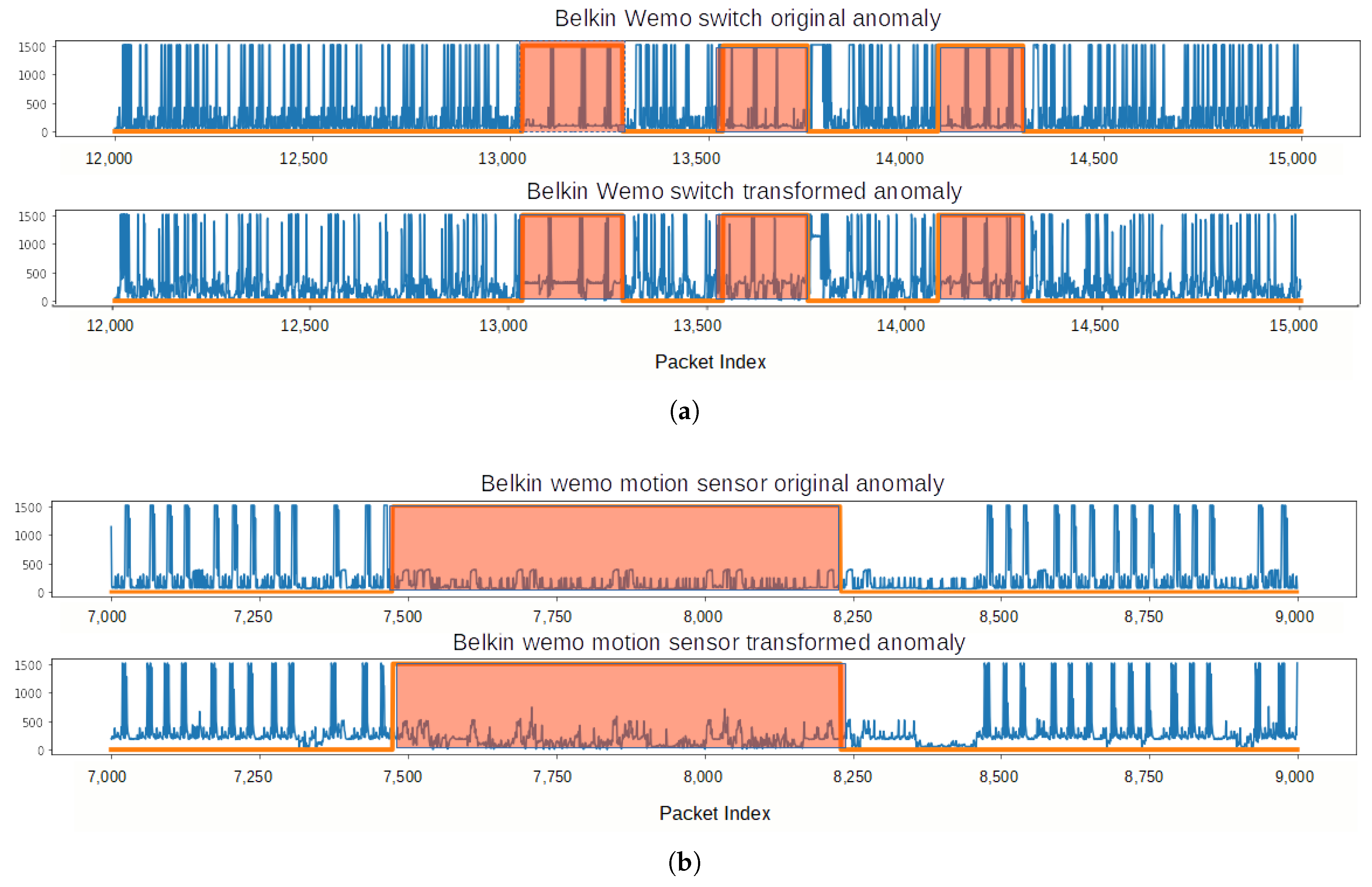 Jcp 03 00012 g013 Jcp 03 00012 g013