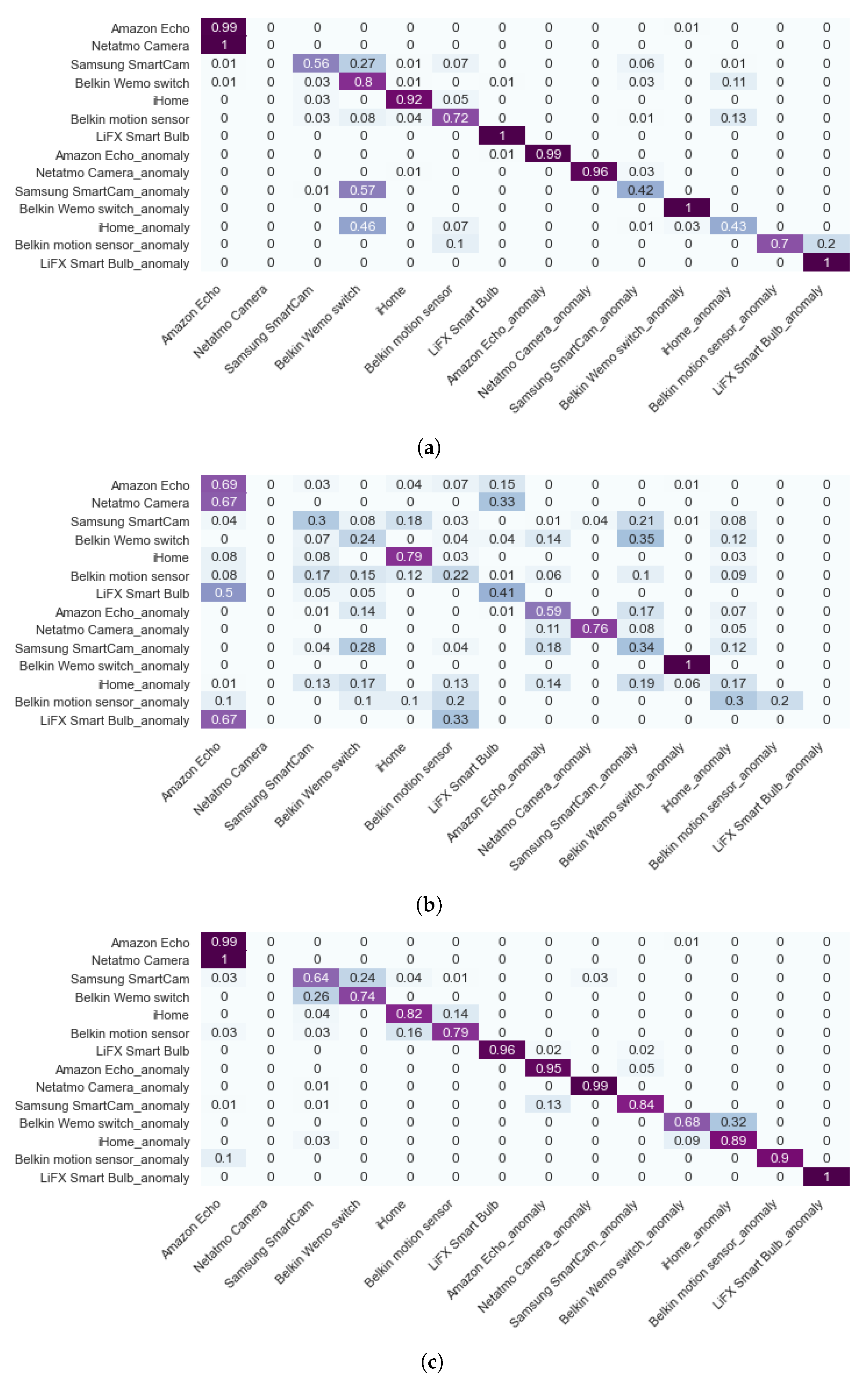 Jcp 03 00012 g014 Jcp 03 00012 g014