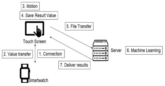 Deep Learning and Machine Learning, Better Together Than Apart: A ...