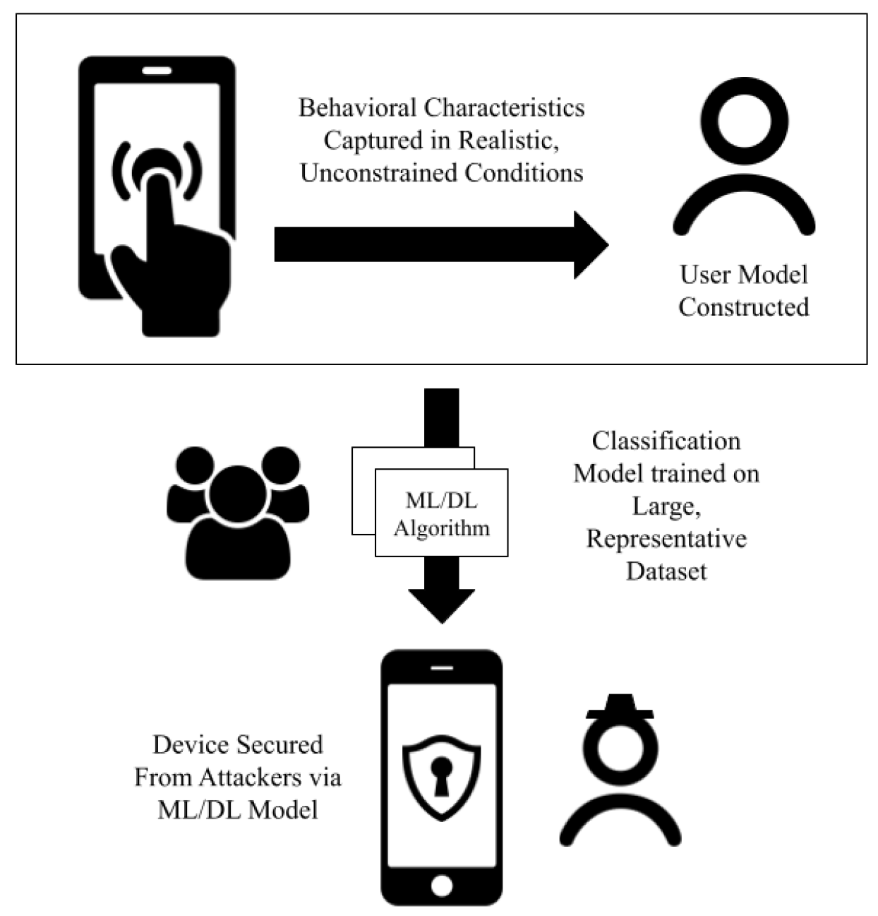 Jcp 03 00013 g011 Jcp 03 00013 g011