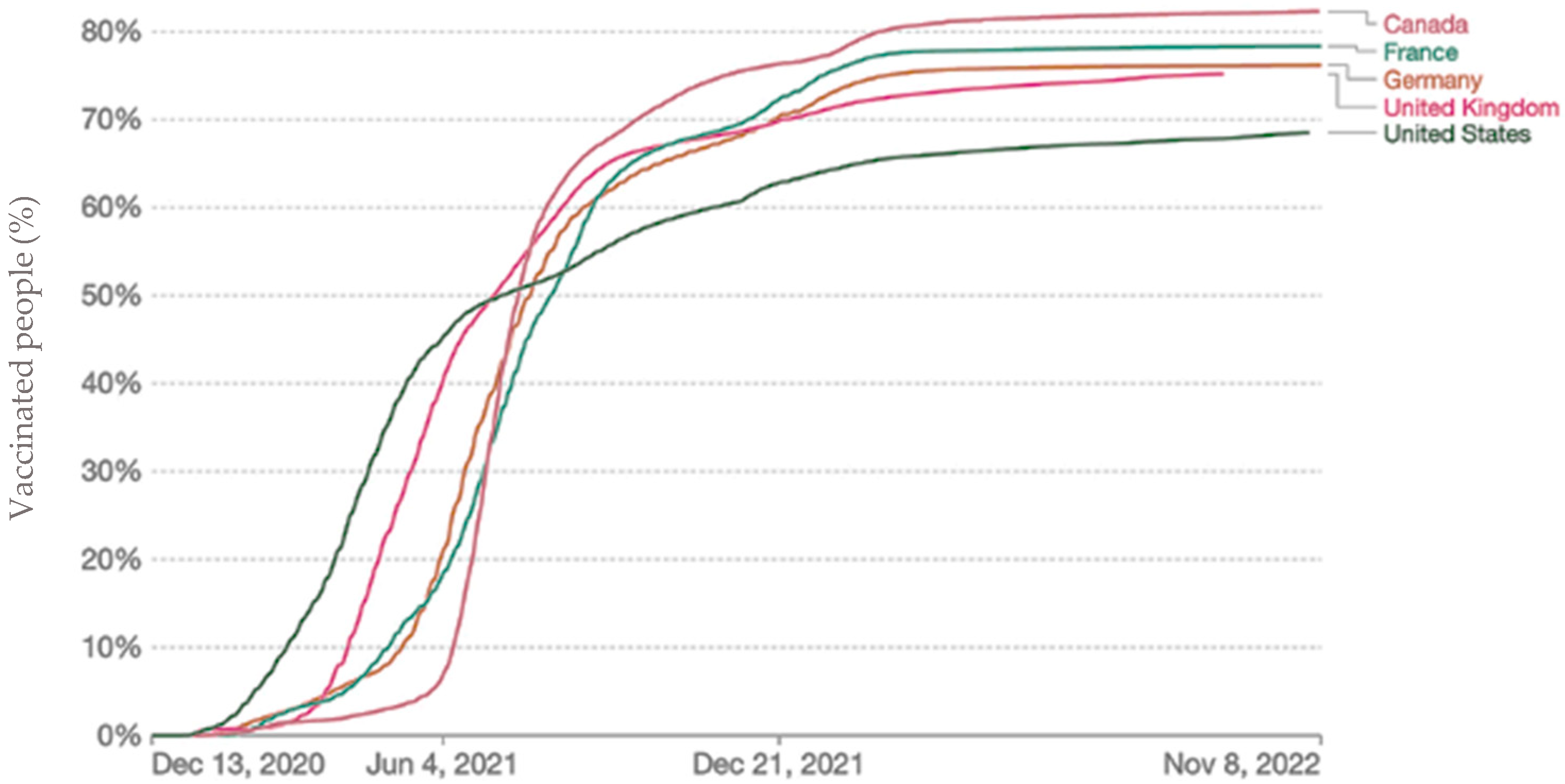Jcp 03 00014 g002 550