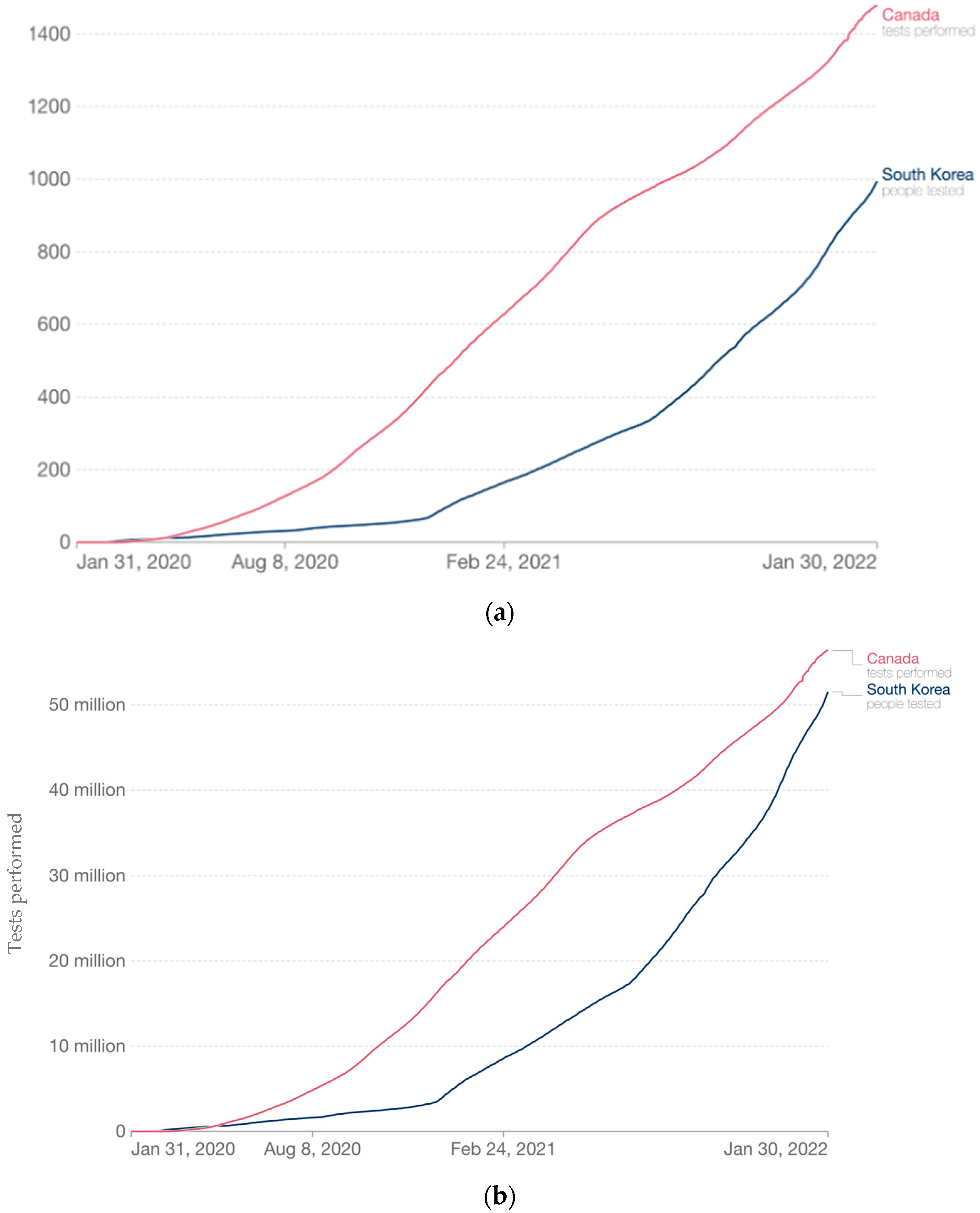 Jcp 03 00014 g003 550