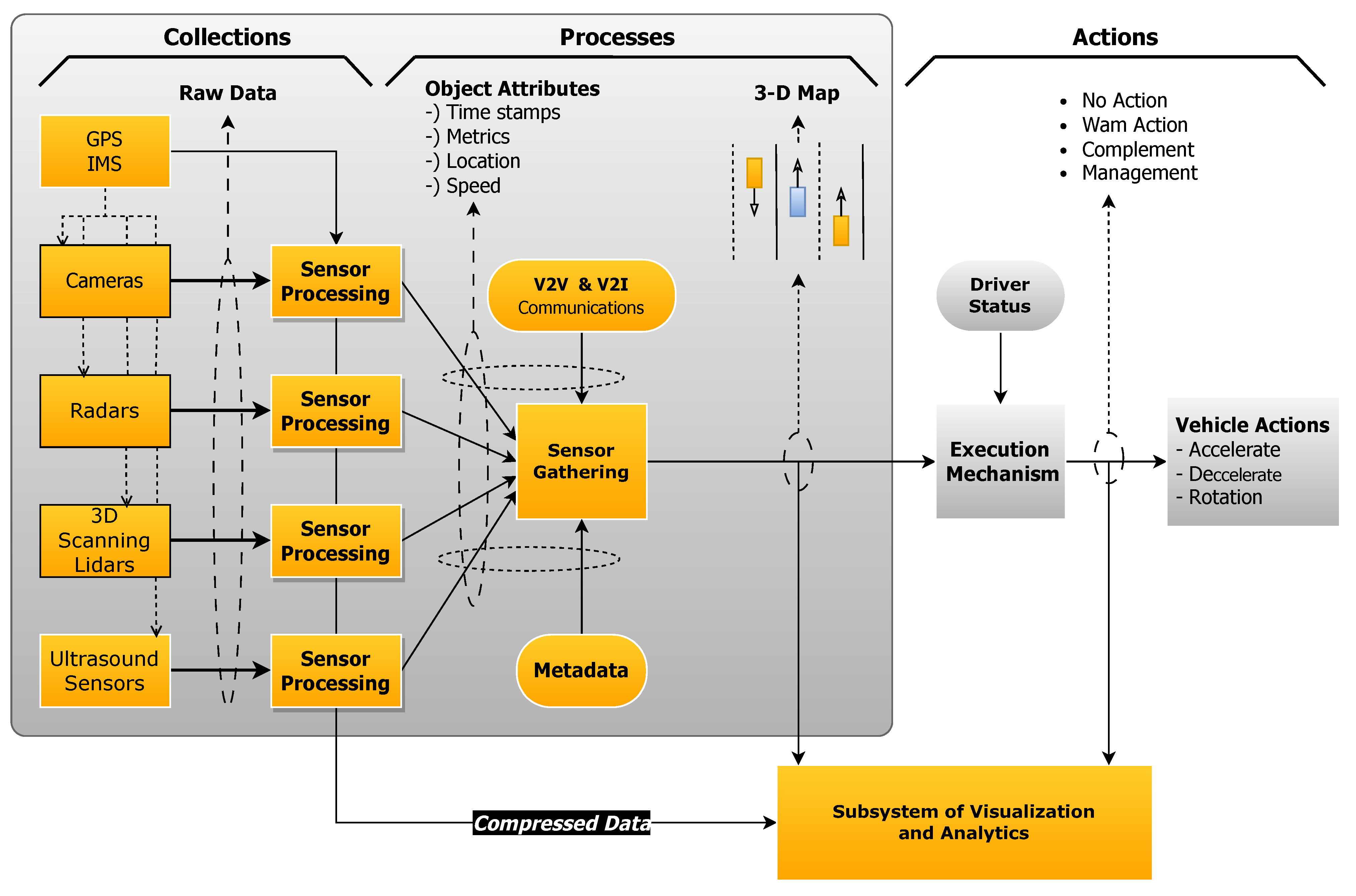 CPS Test / CPS Tester - Check Your CPS with Clicks Tracking Chart