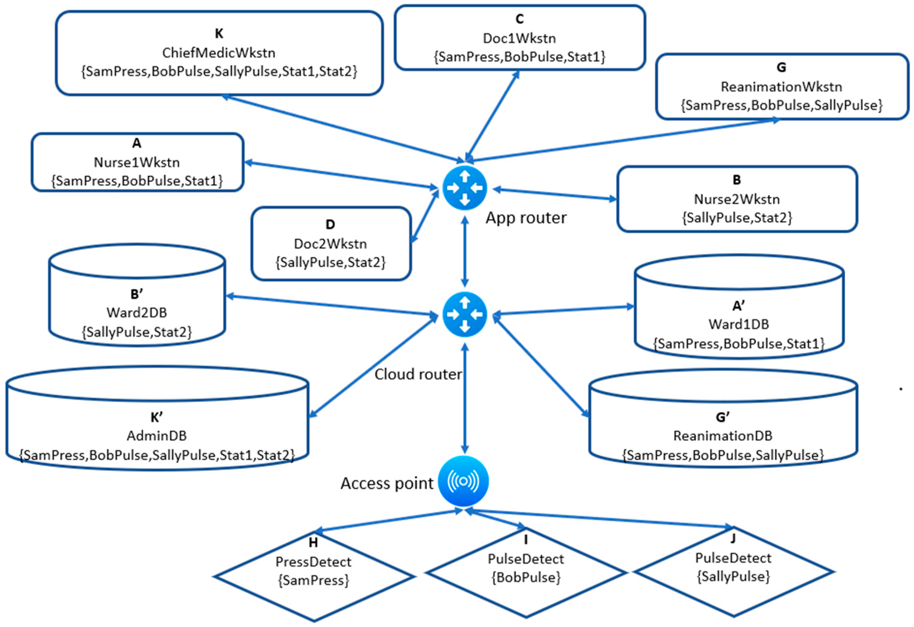 JCP | Free Full-Text | Implementation of a Partial-Order Data Security ...