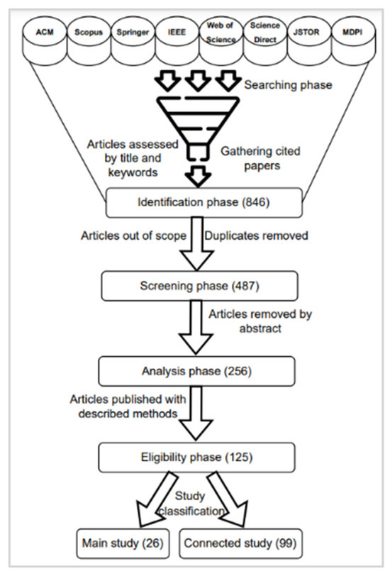 A Comprehensive Review and Assessment of Cybersecurity 