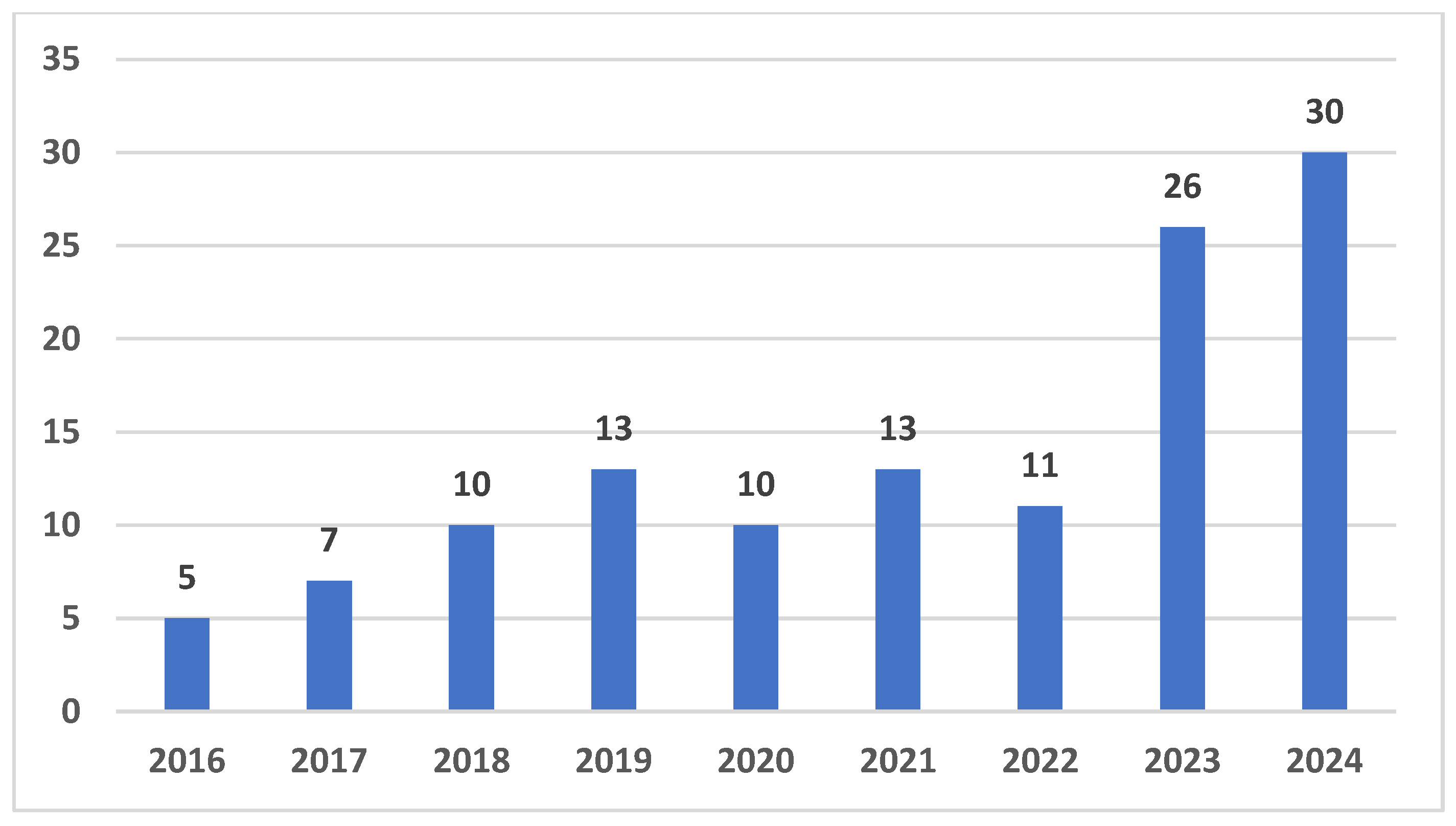 Jcp 04 00040 g002 Jcp 04 00040 g002