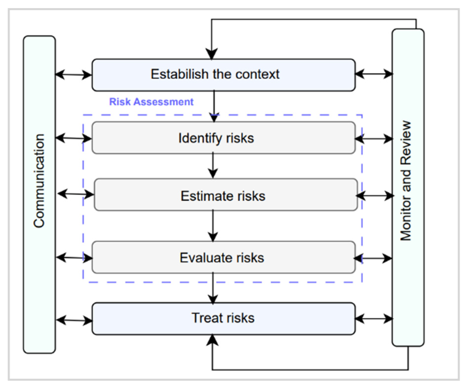 Jcp 04 00040 g004 Jcp 04 00040 g004