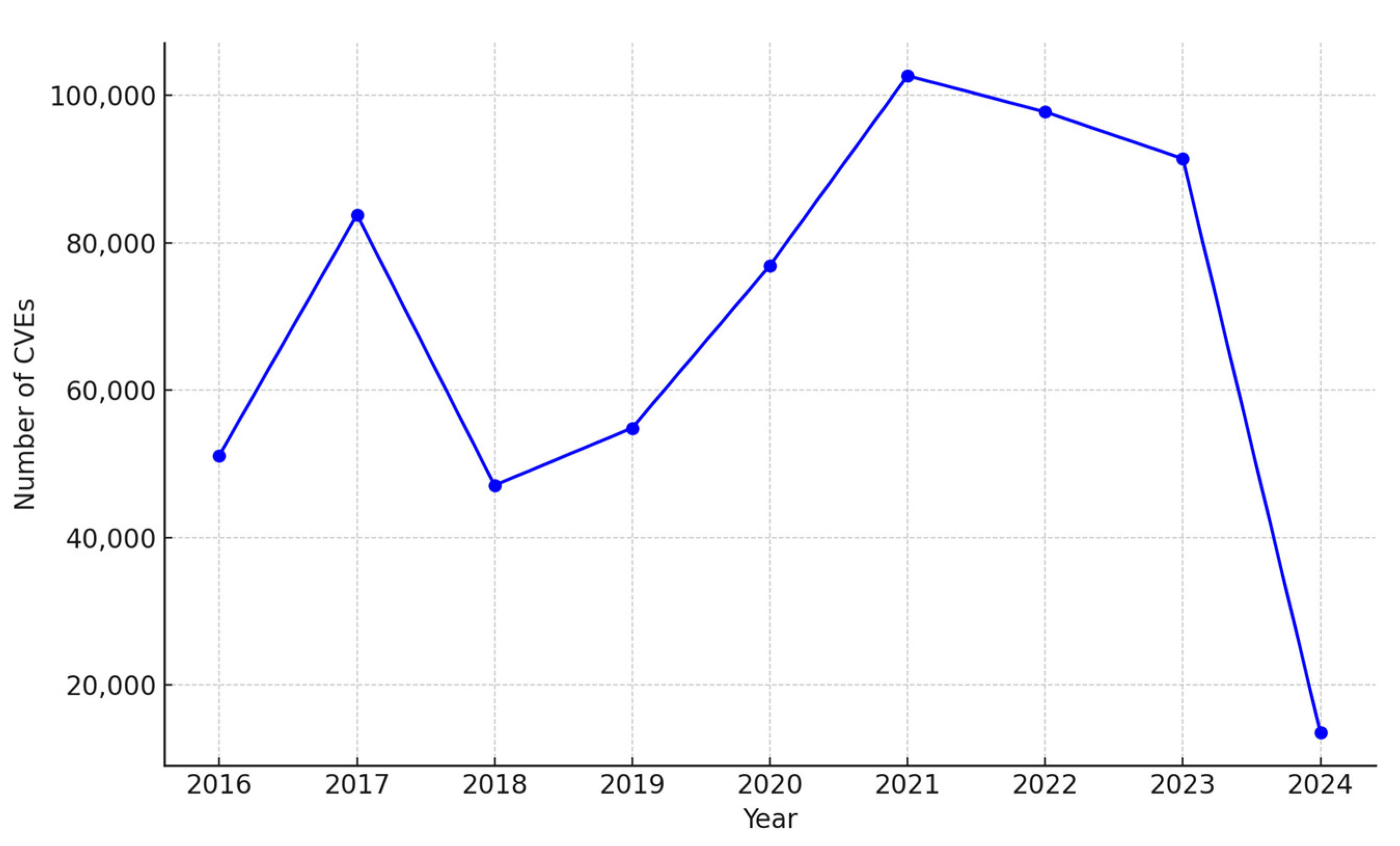 Jcp 04 00040 g007 Jcp 04 00040 g007