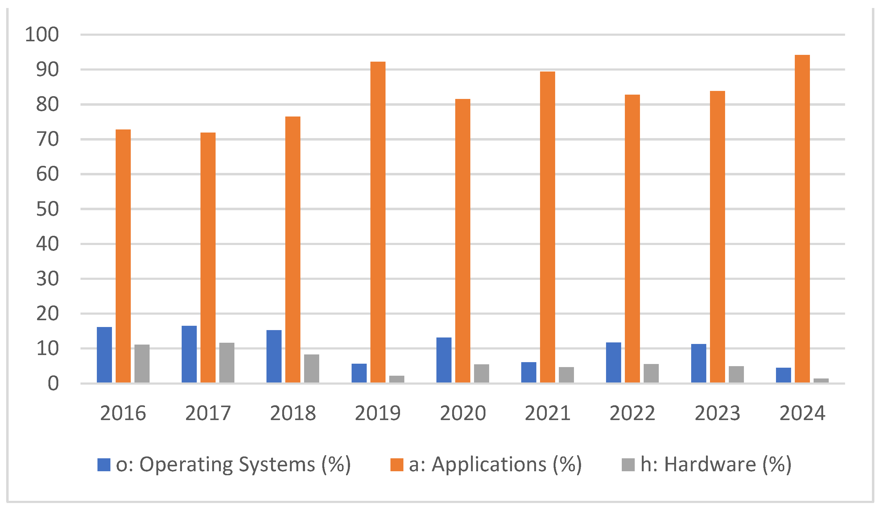 Jcp 04 00040 g009 Jcp 04 00040 g009