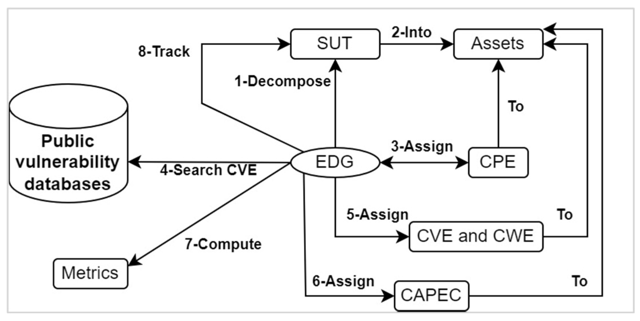 Jcp 04 00040 g018 Jcp 04 00040 g018