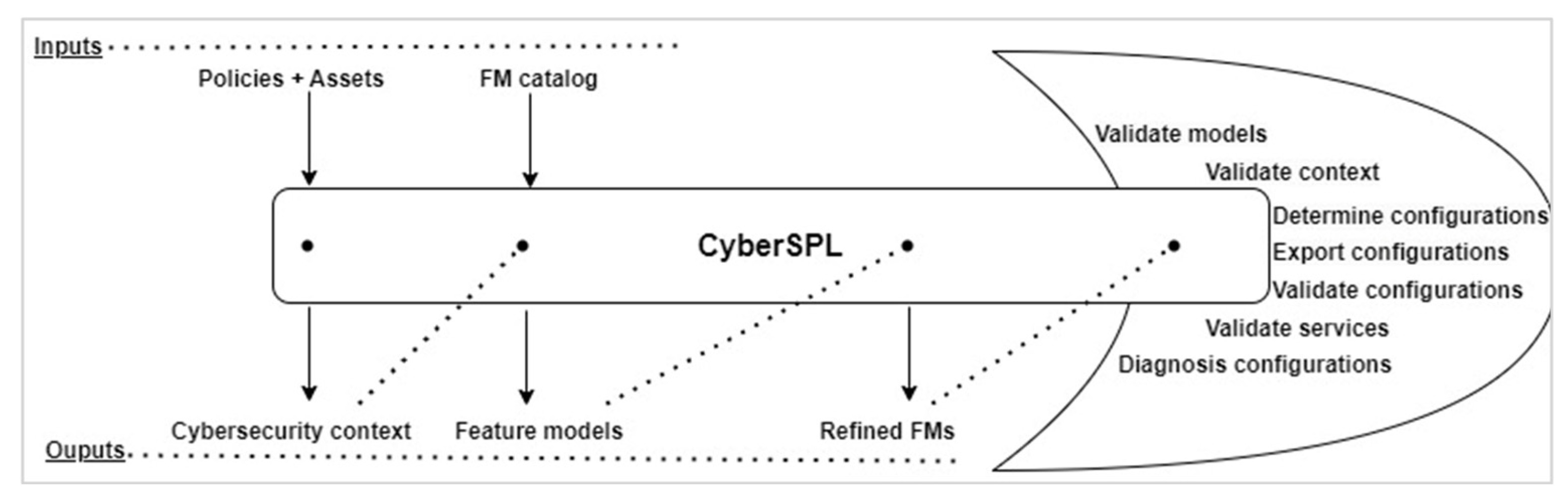 Jcp 04 00040 g020 Jcp 04 00040 g020