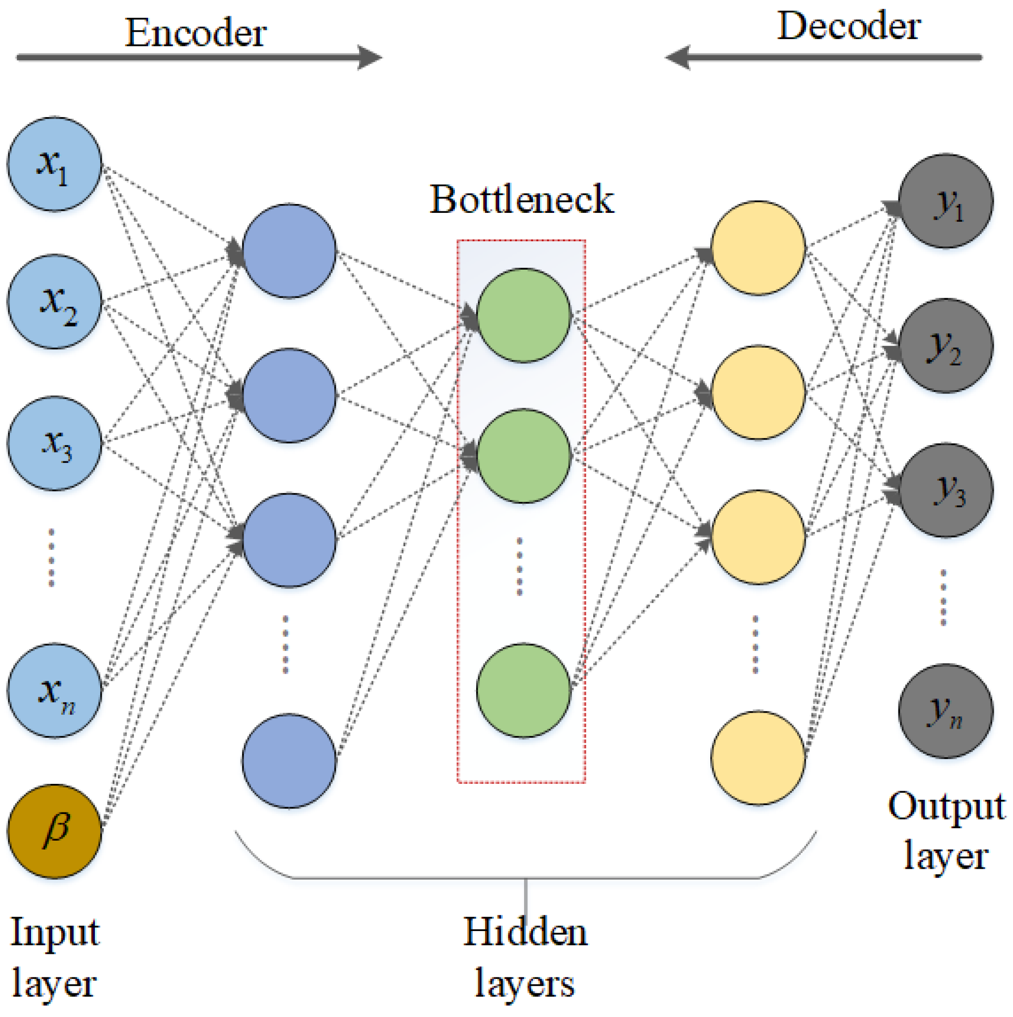 Enhanced Deep Autoencoder-Based Reinforcement Learning Model with ...