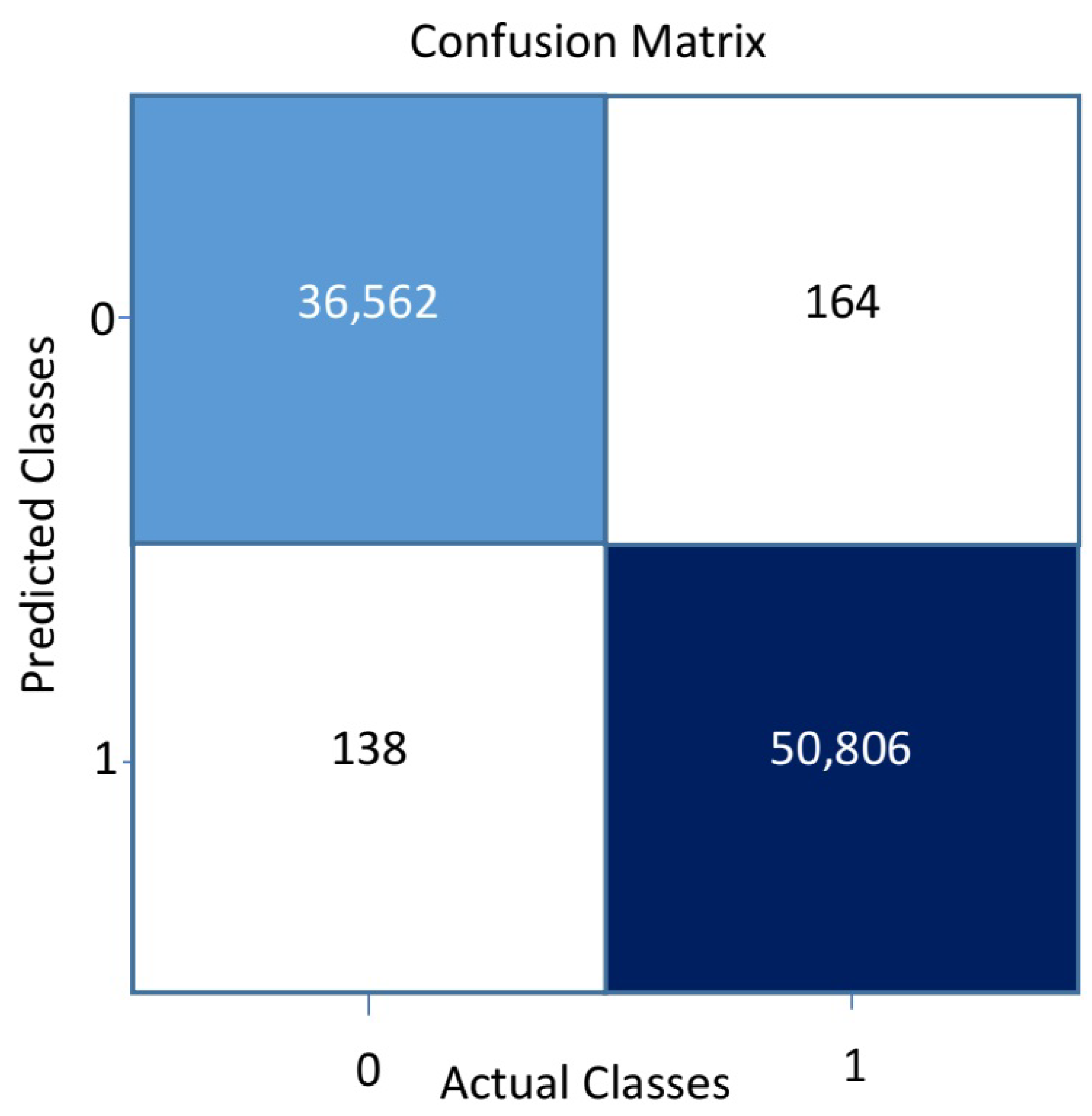 Enhanced Deep Autoencoder-Based Reinforcement Learning Model with ...