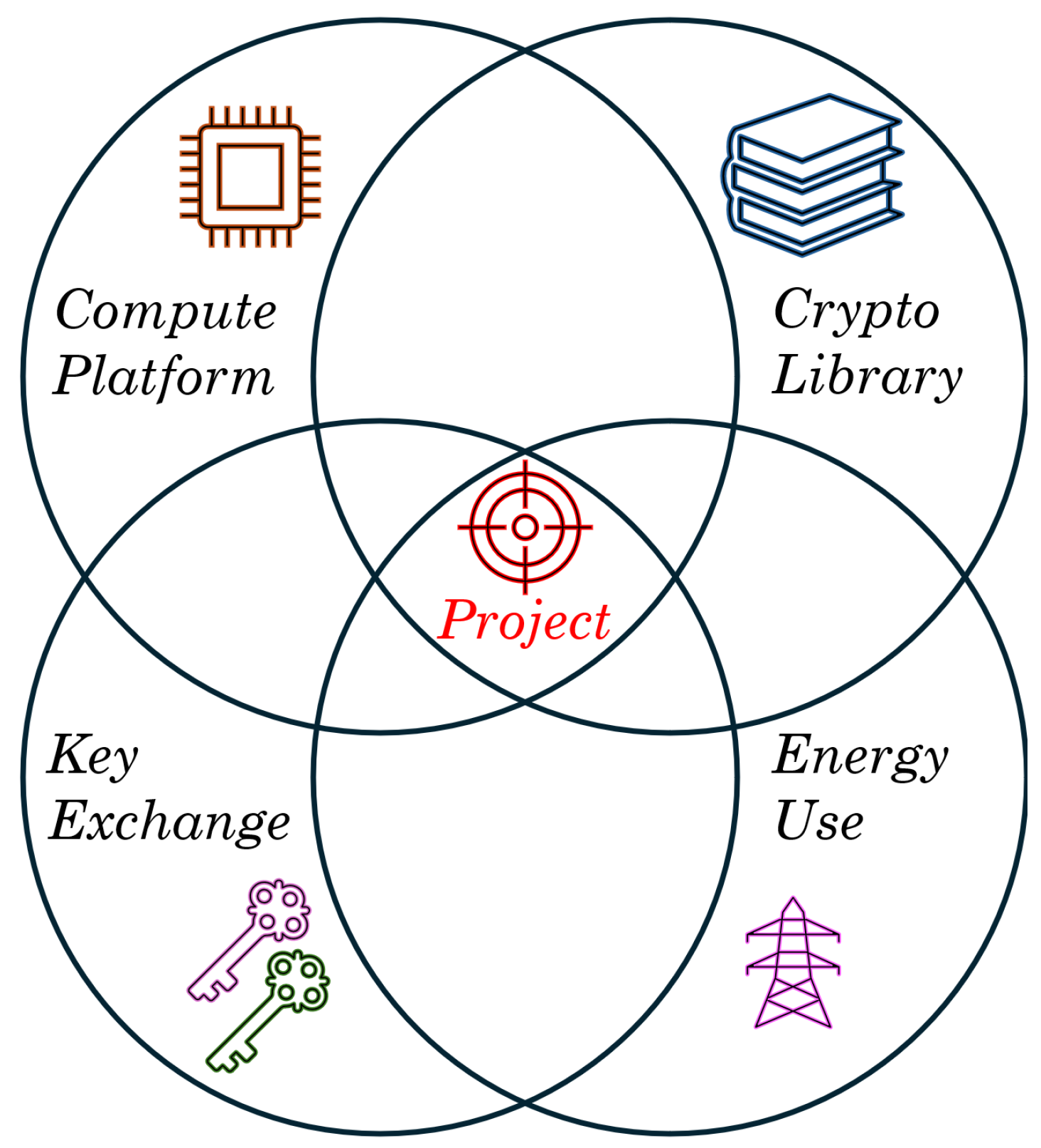 Energy Consumption Framework and Analysis of Post-Quantum Key-Generation on  Embedded Devices