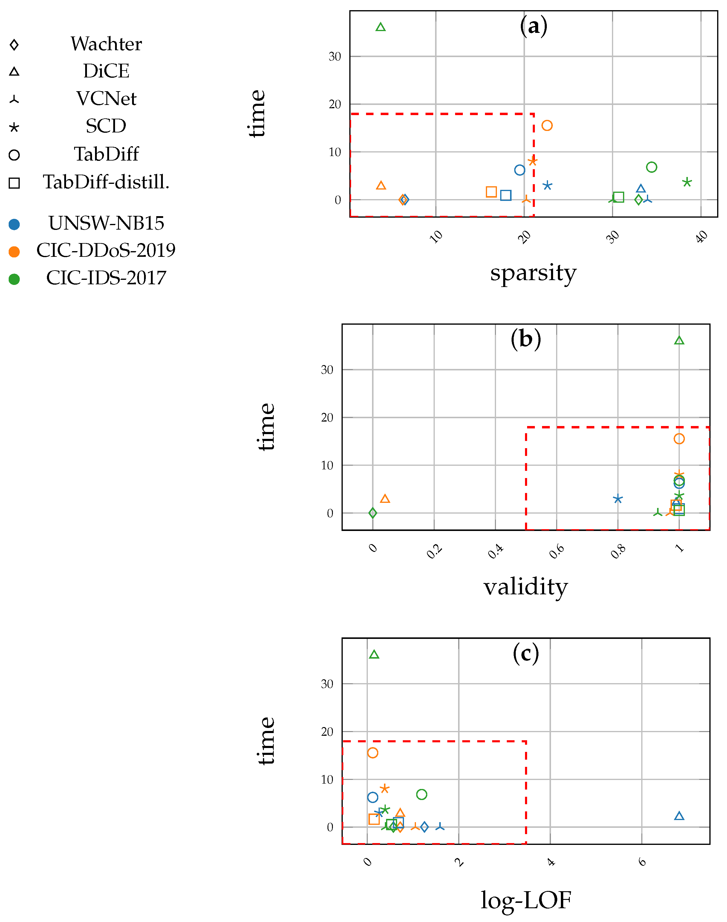 Jcp 05 00068 g002 Jcp 05 00068 g002
