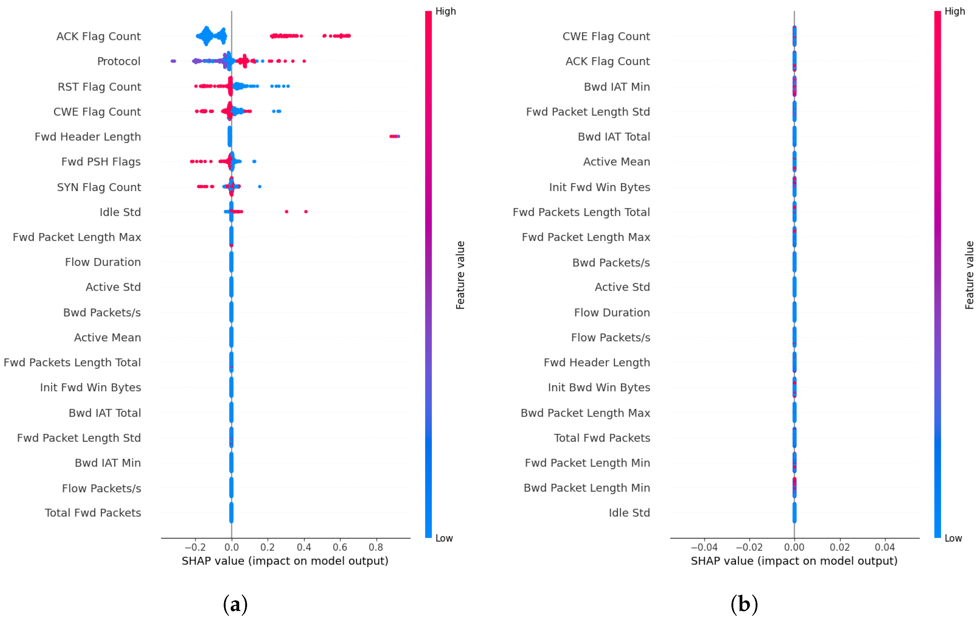 Jcp 05 00068 g004 Jcp 05 00068 g004