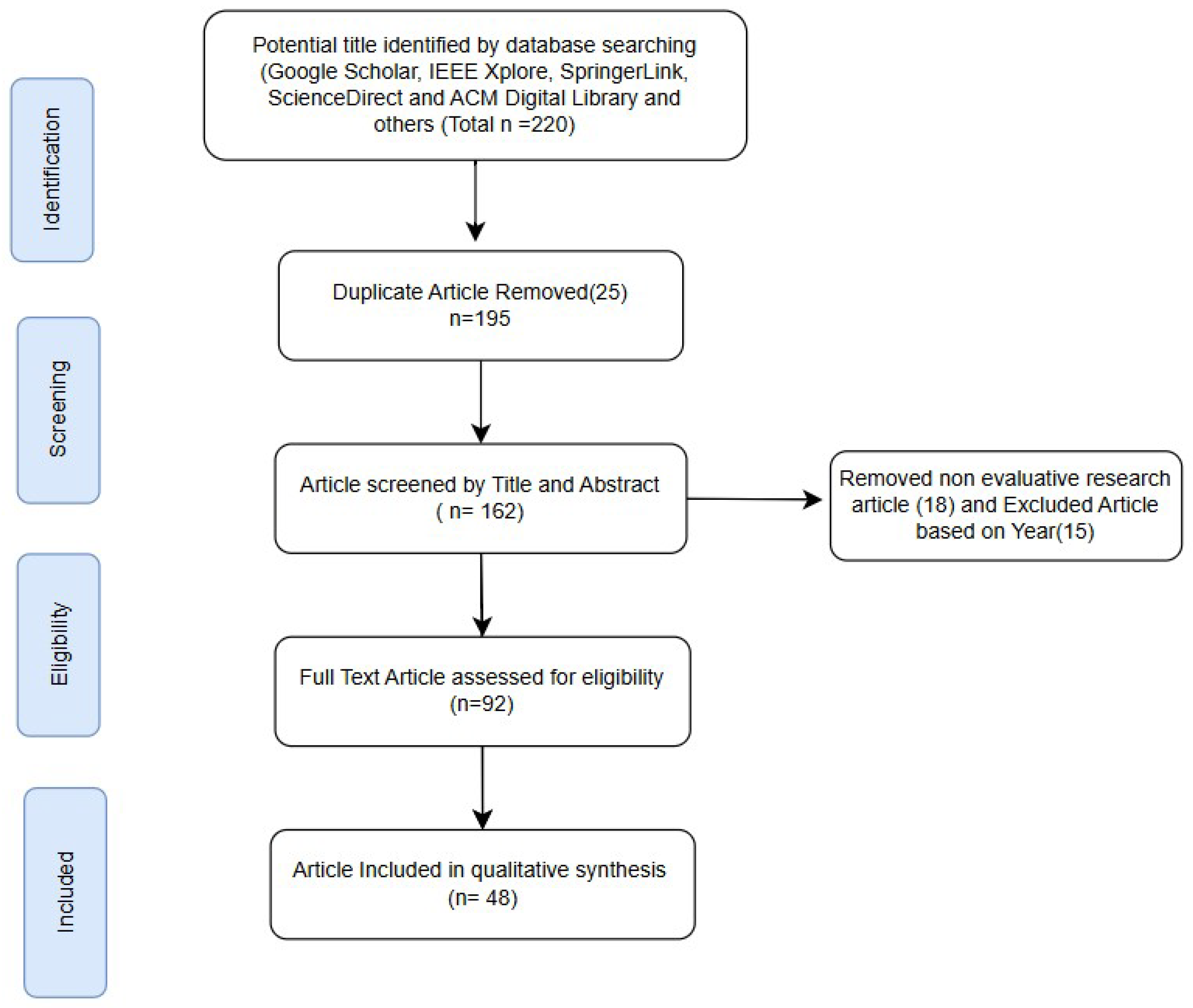 Jcp 05 00076 g001 Jcp 05 00076 g001