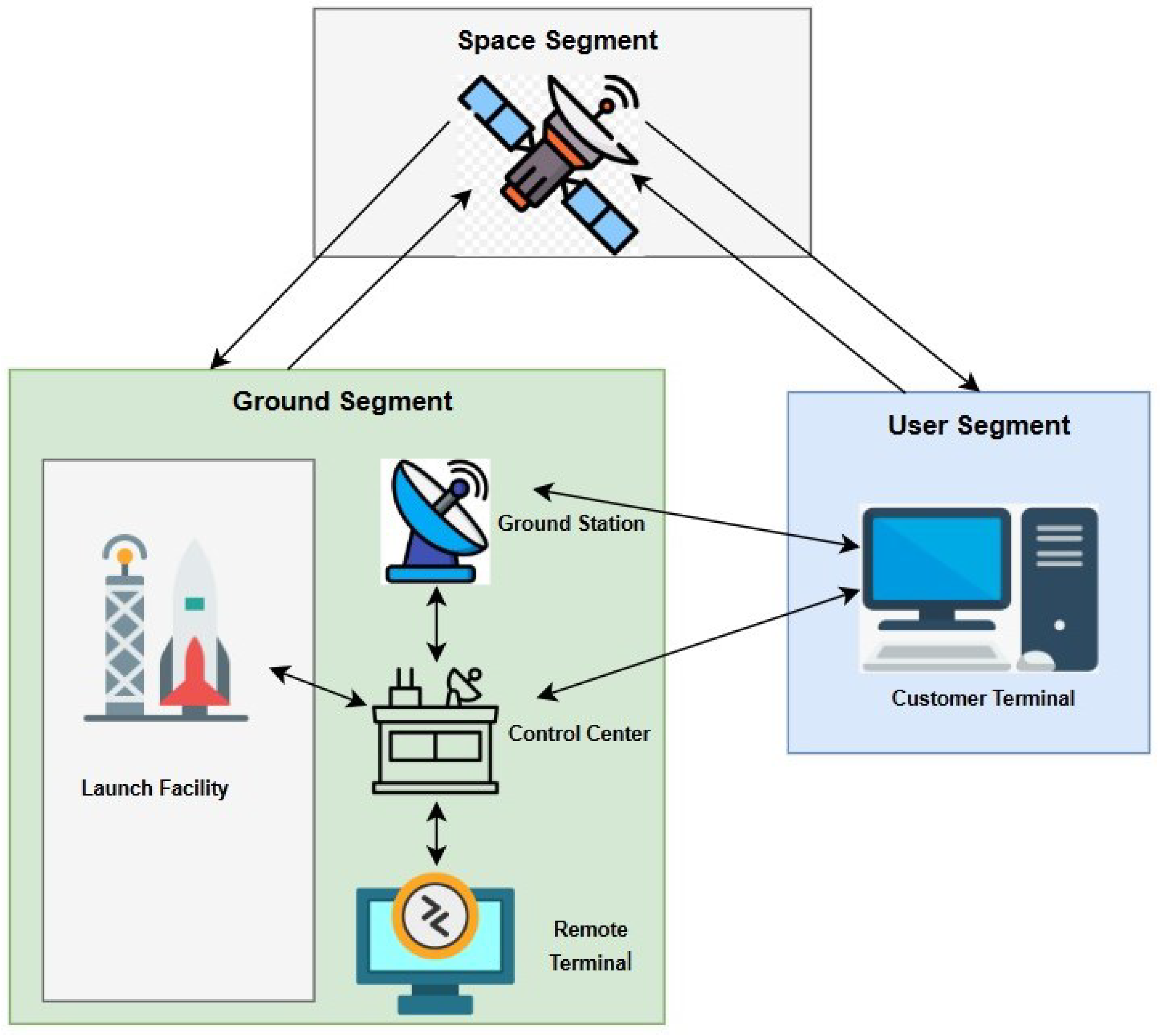 Jcp 05 00076 g002 Jcp 05 00076 g002