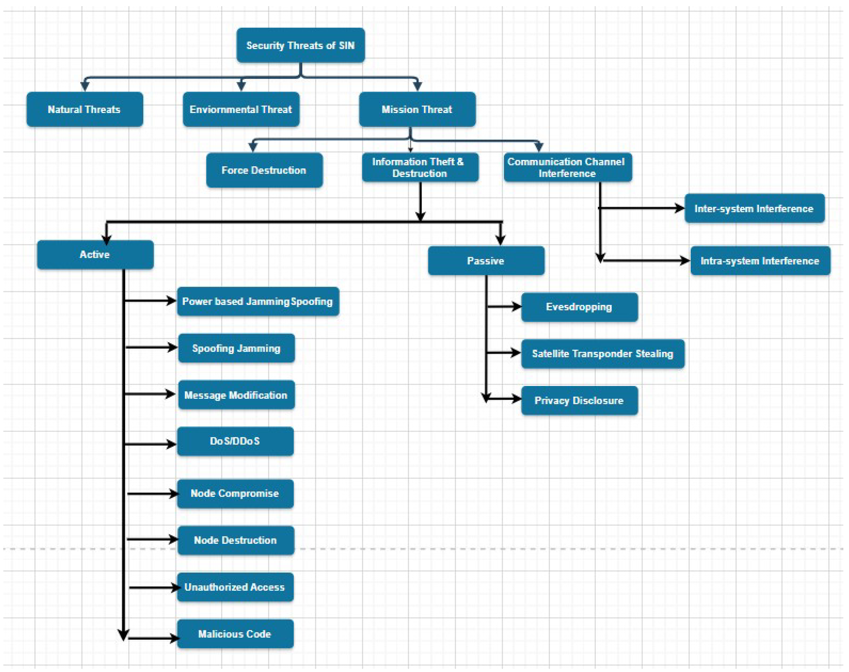 Jcp 05 00076 g003 Jcp 05 00076 g003