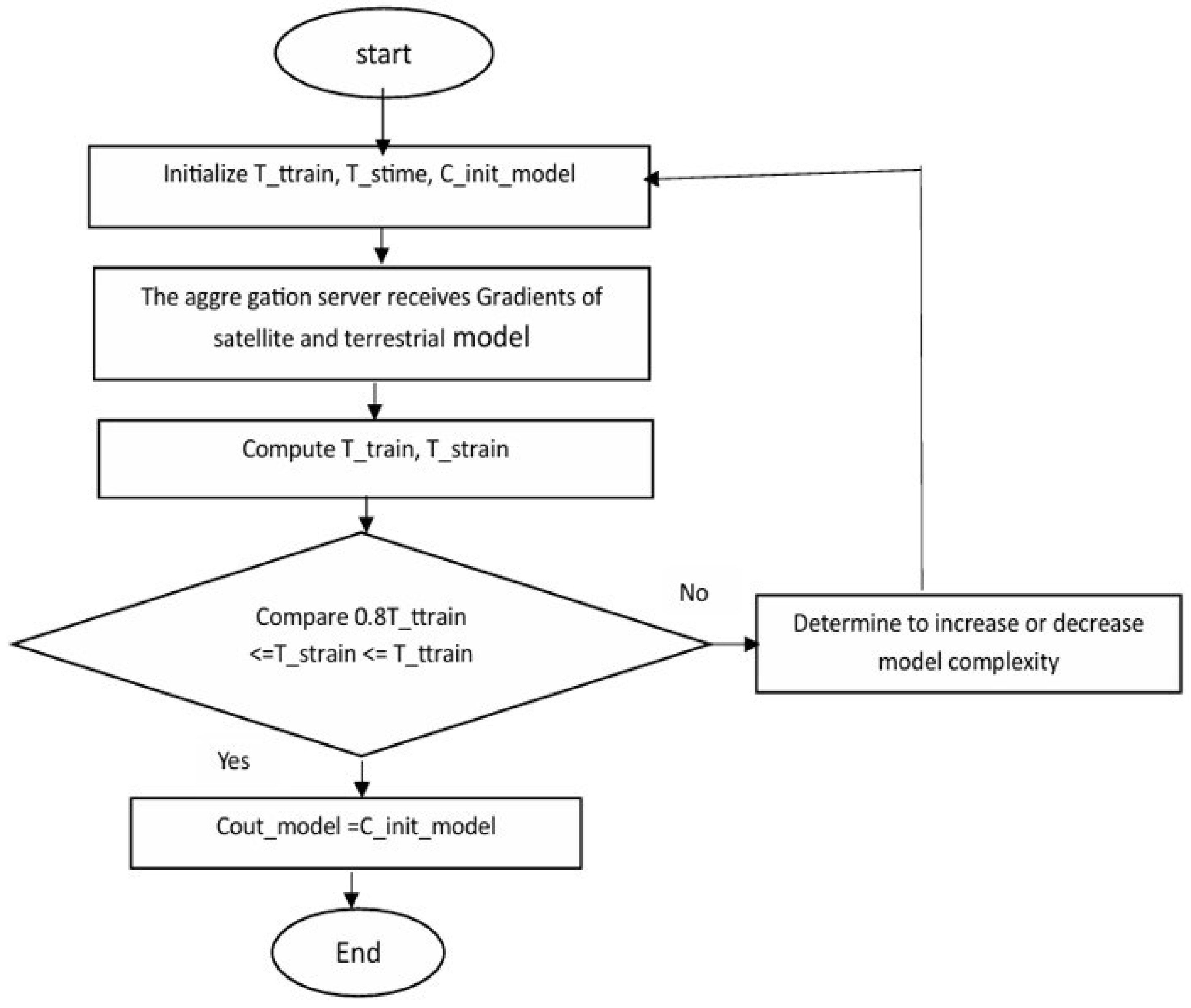 Jcp 05 00076 g005 Jcp 05 00076 g005